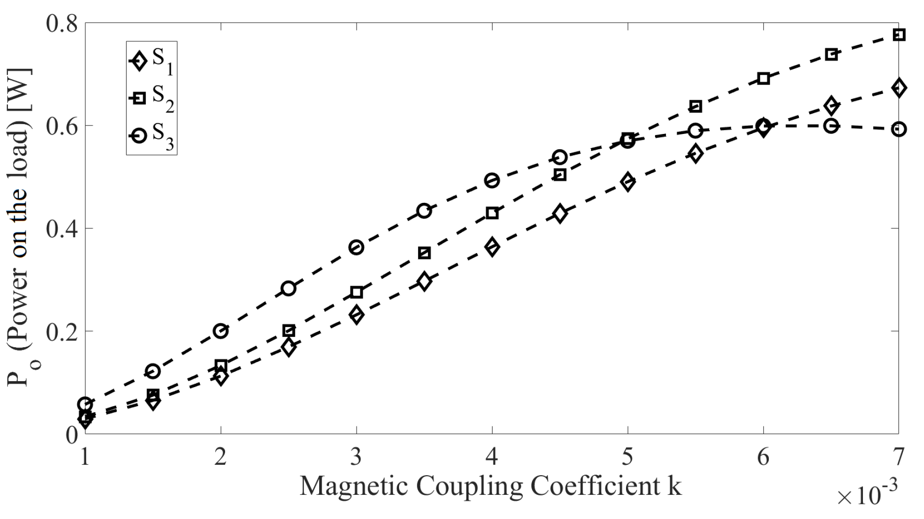 Sensors 22 06924 g008 550