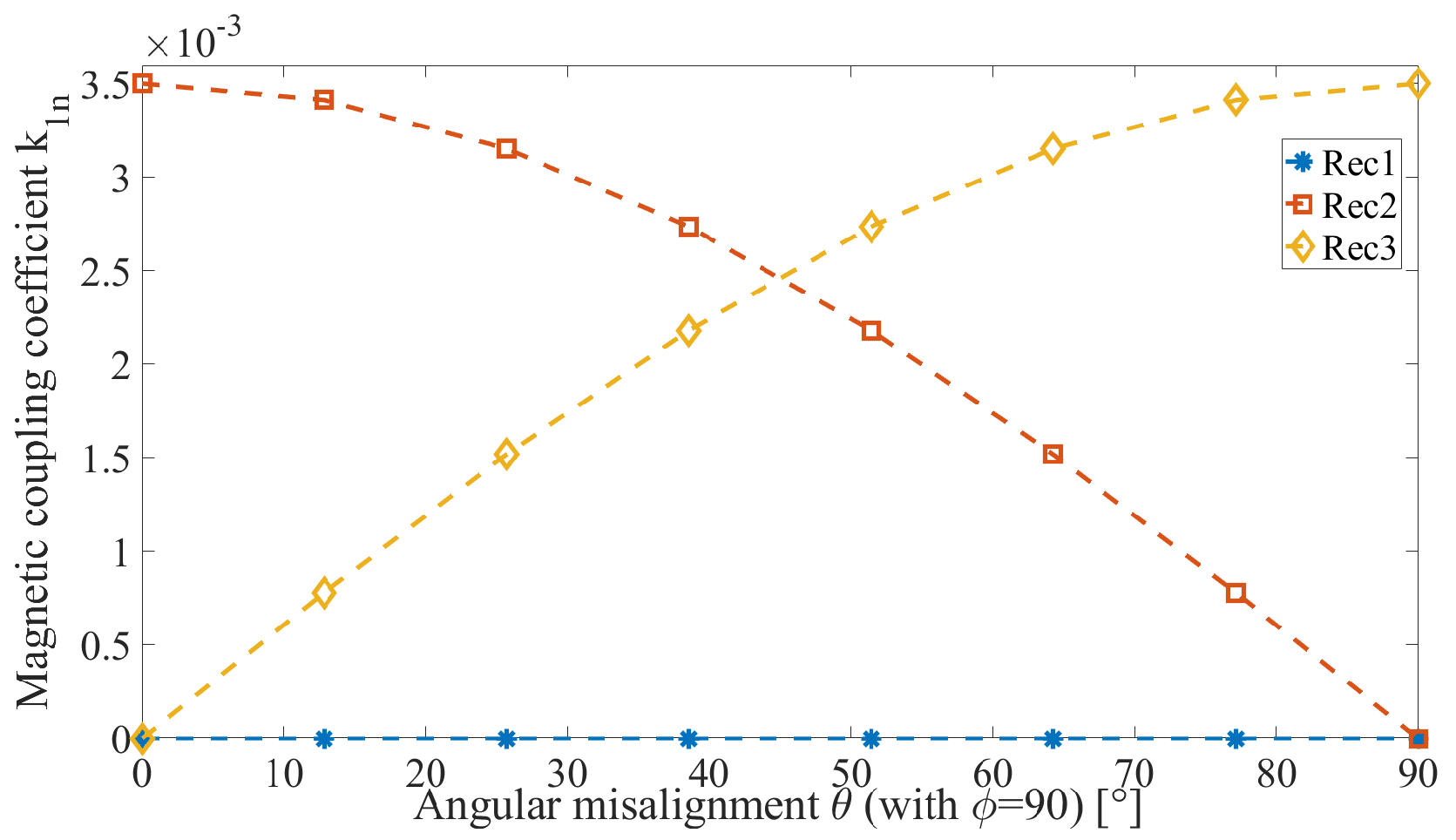 Sensors 22 06924 g010 550