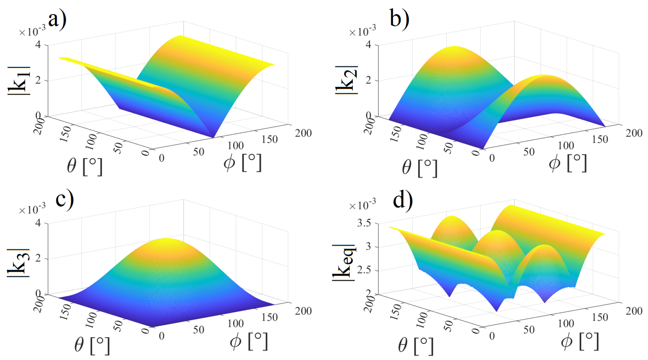 Sensors 22 06924 g011 550