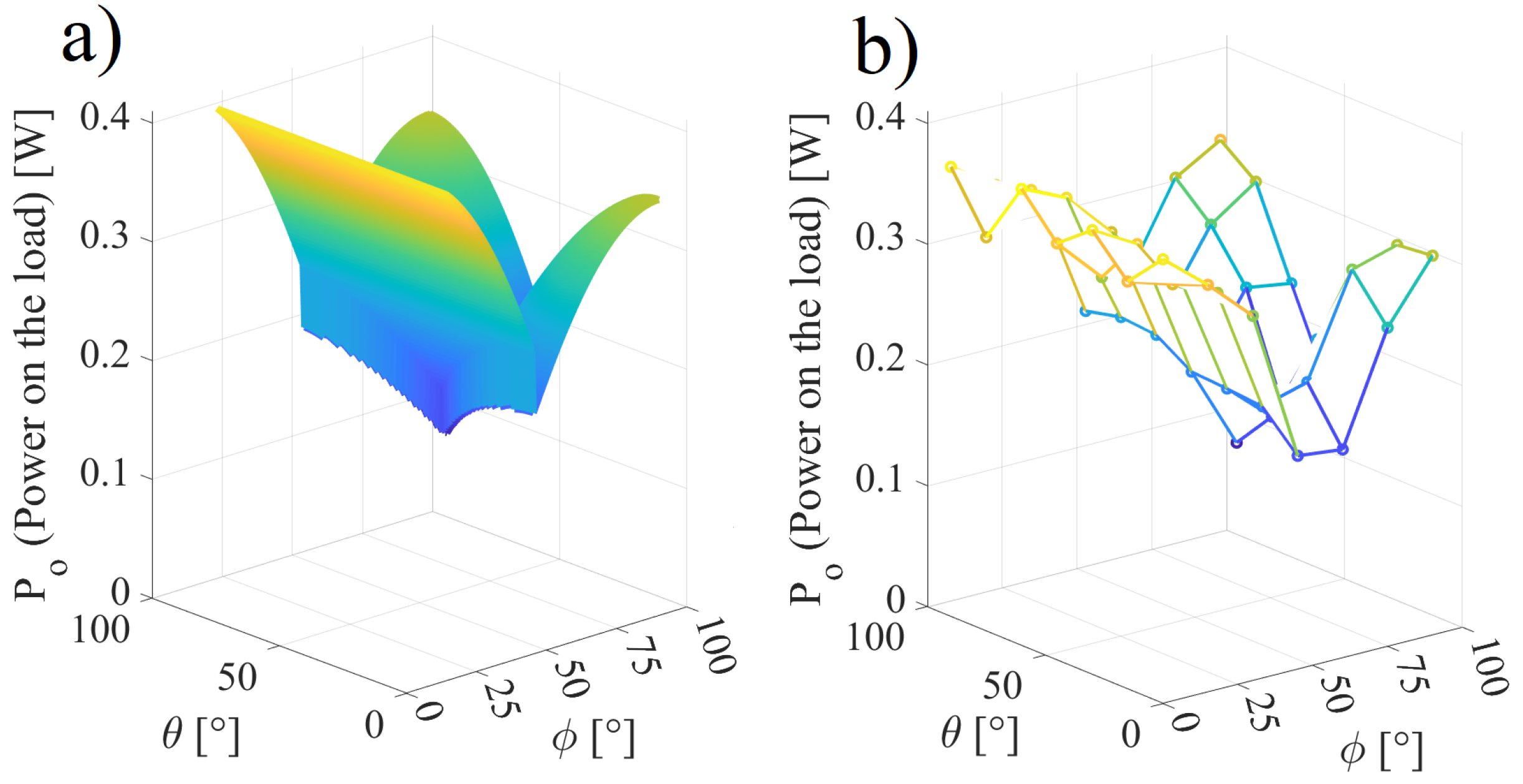 Sensors 22 06924 g012 550