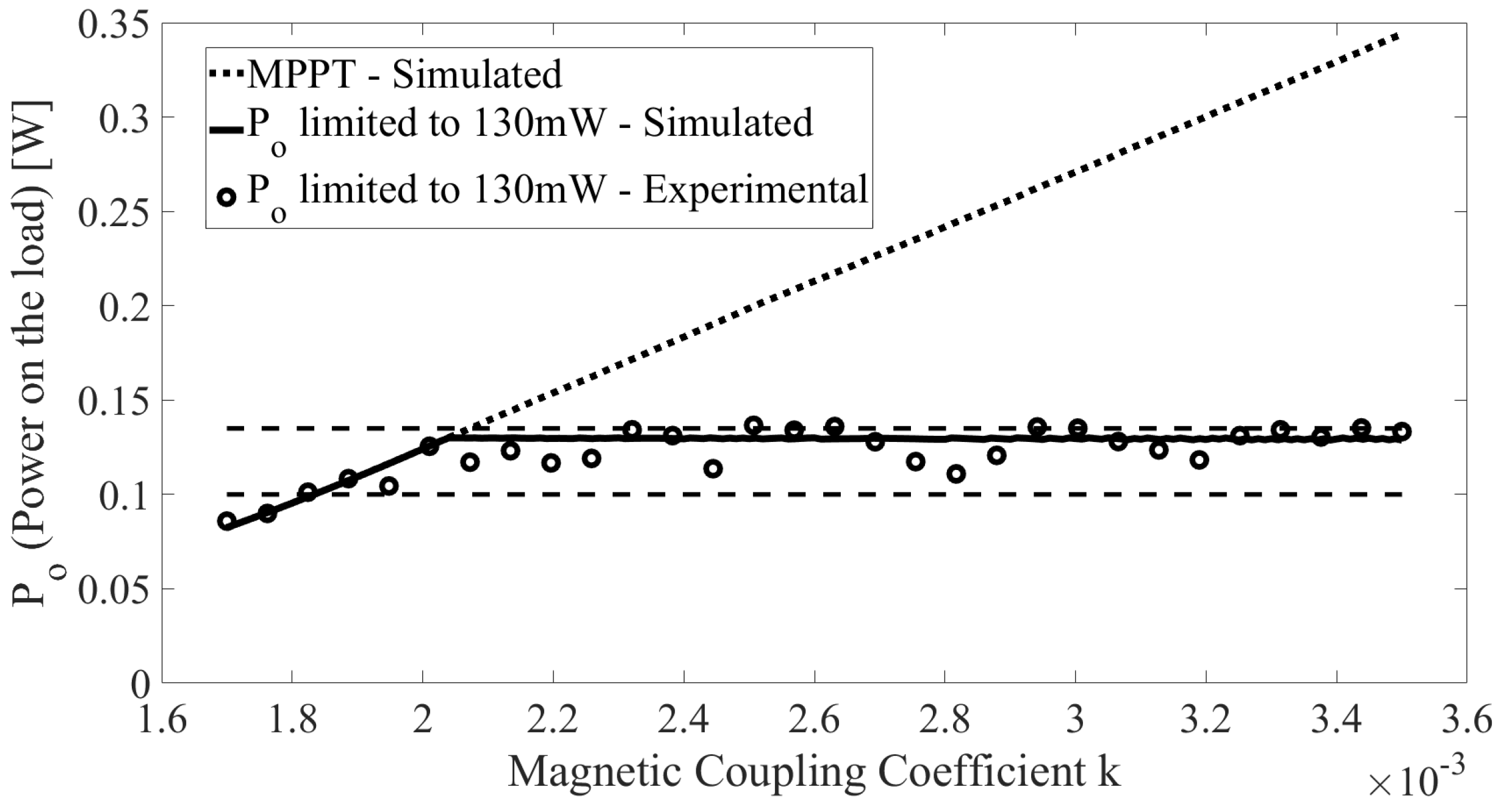Sensors 22 06924 g014 550