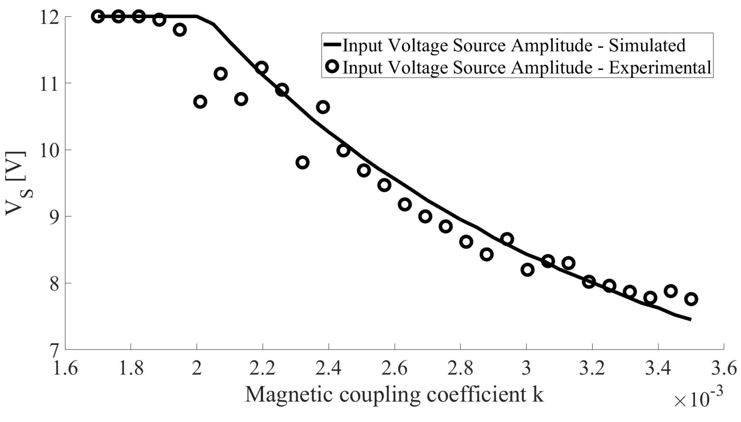 Sensors 22 06924 g015 550