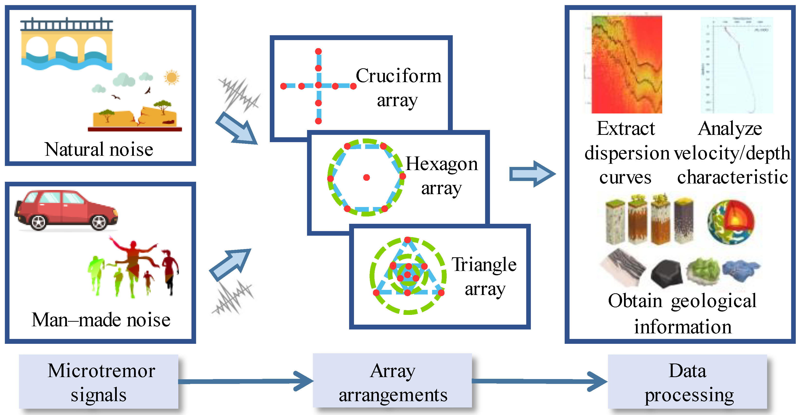 Sensors 22 06925 g001