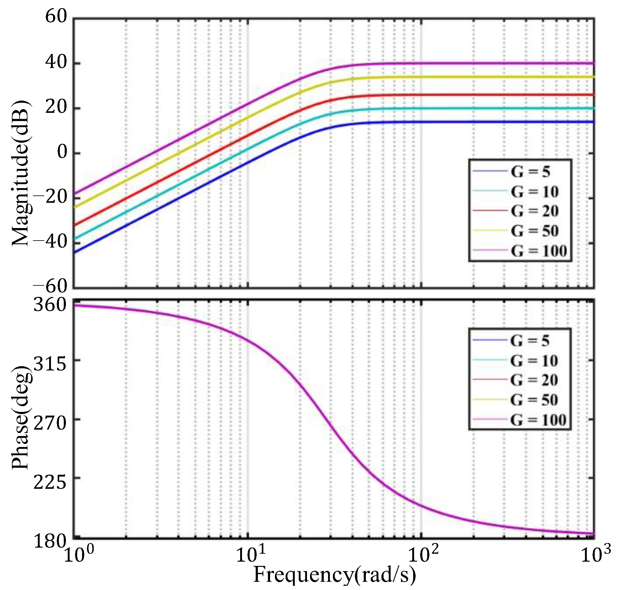 Sensors 22 06925 g004