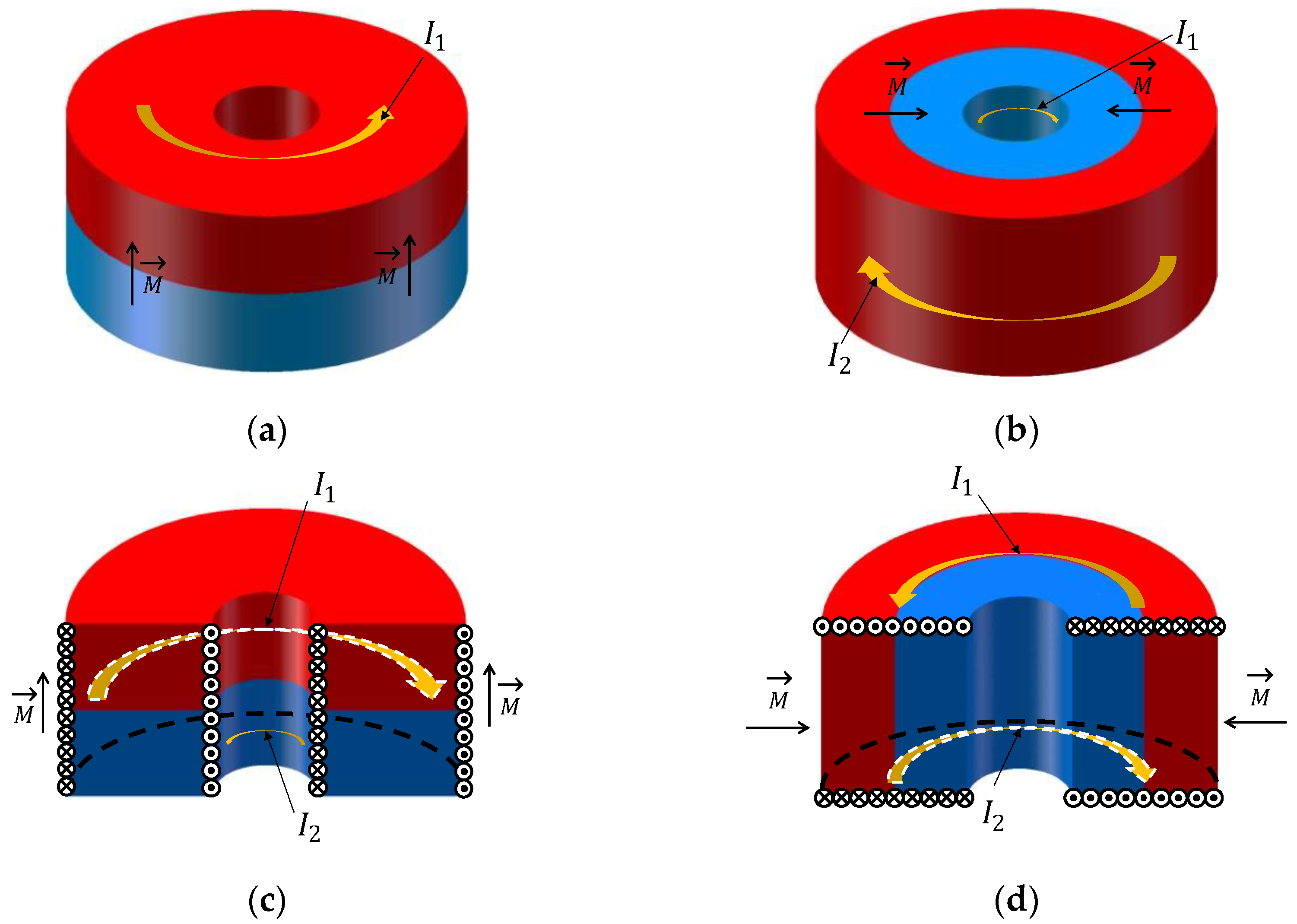 Sensors 22 06925 g005