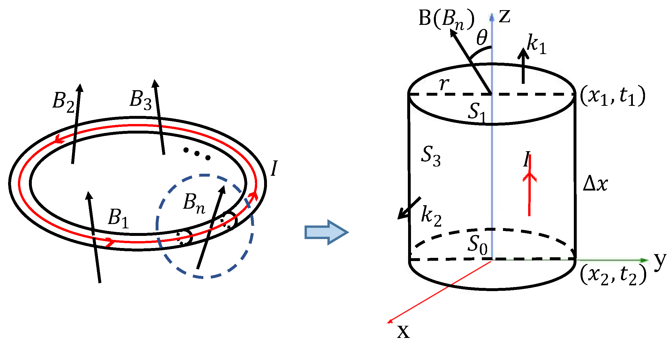 Sensors 22 06925 g006