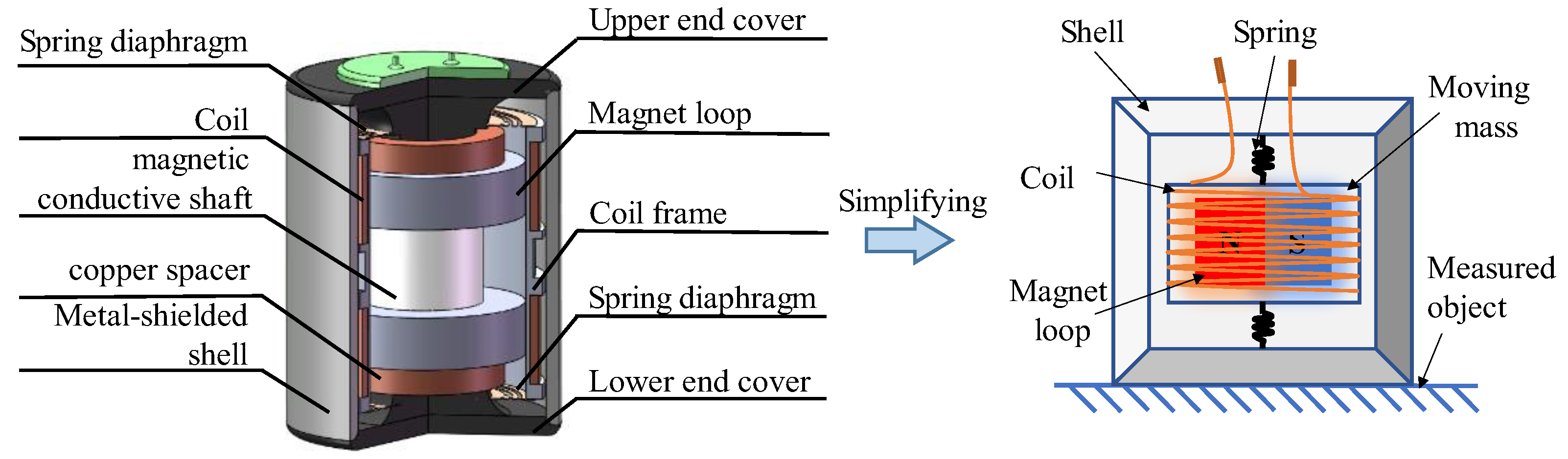 Sensors Free FullText A Design of Velocity Sensor