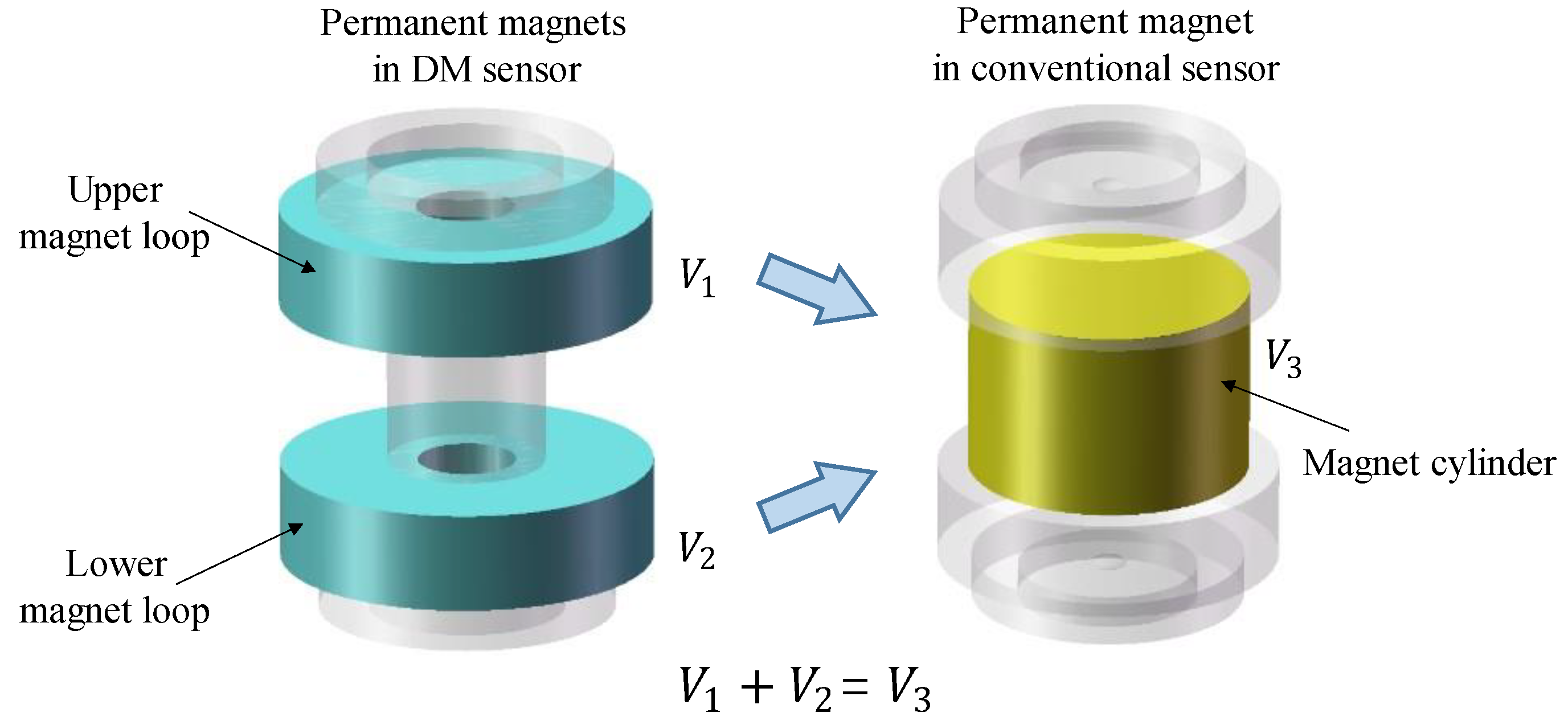 Sensors 22 06925 g011