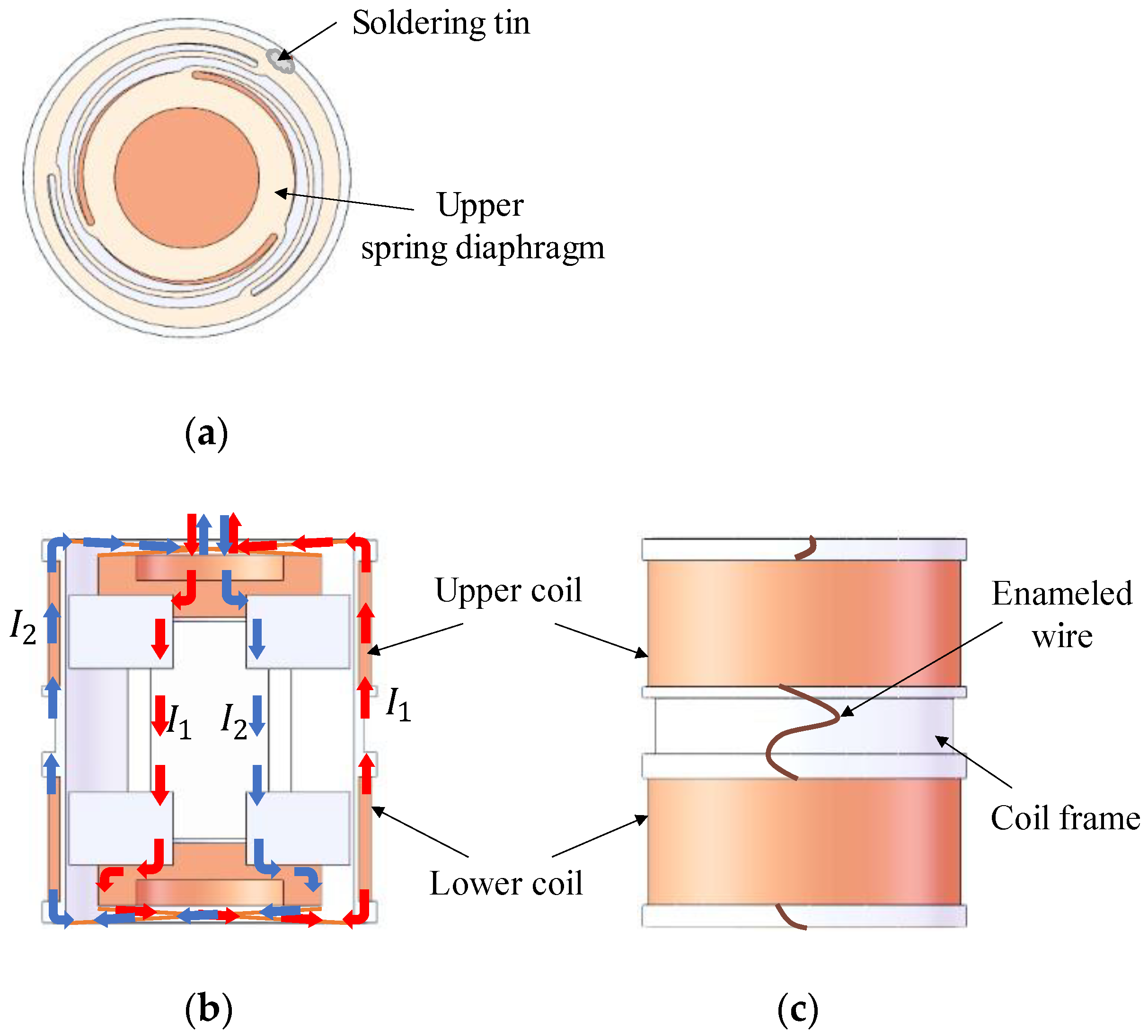 Sensors Free FullText A Design of Velocity Sensor