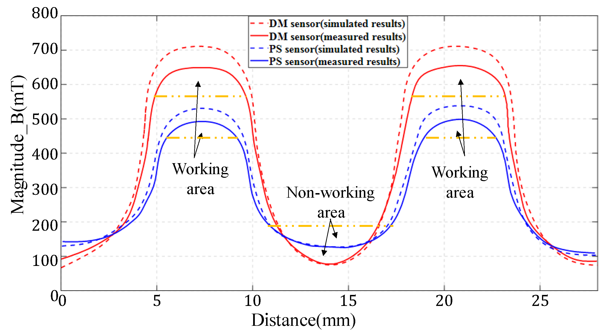 Sensors 22 06925 g016