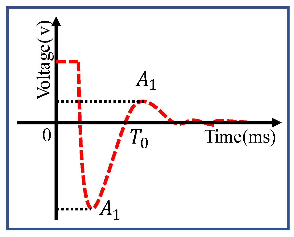 Sensors 22 06925 g018