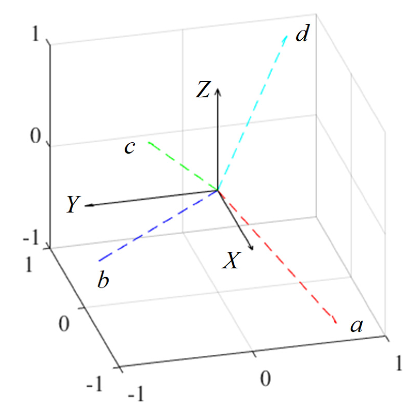 Sensors 22 06926 g012 550