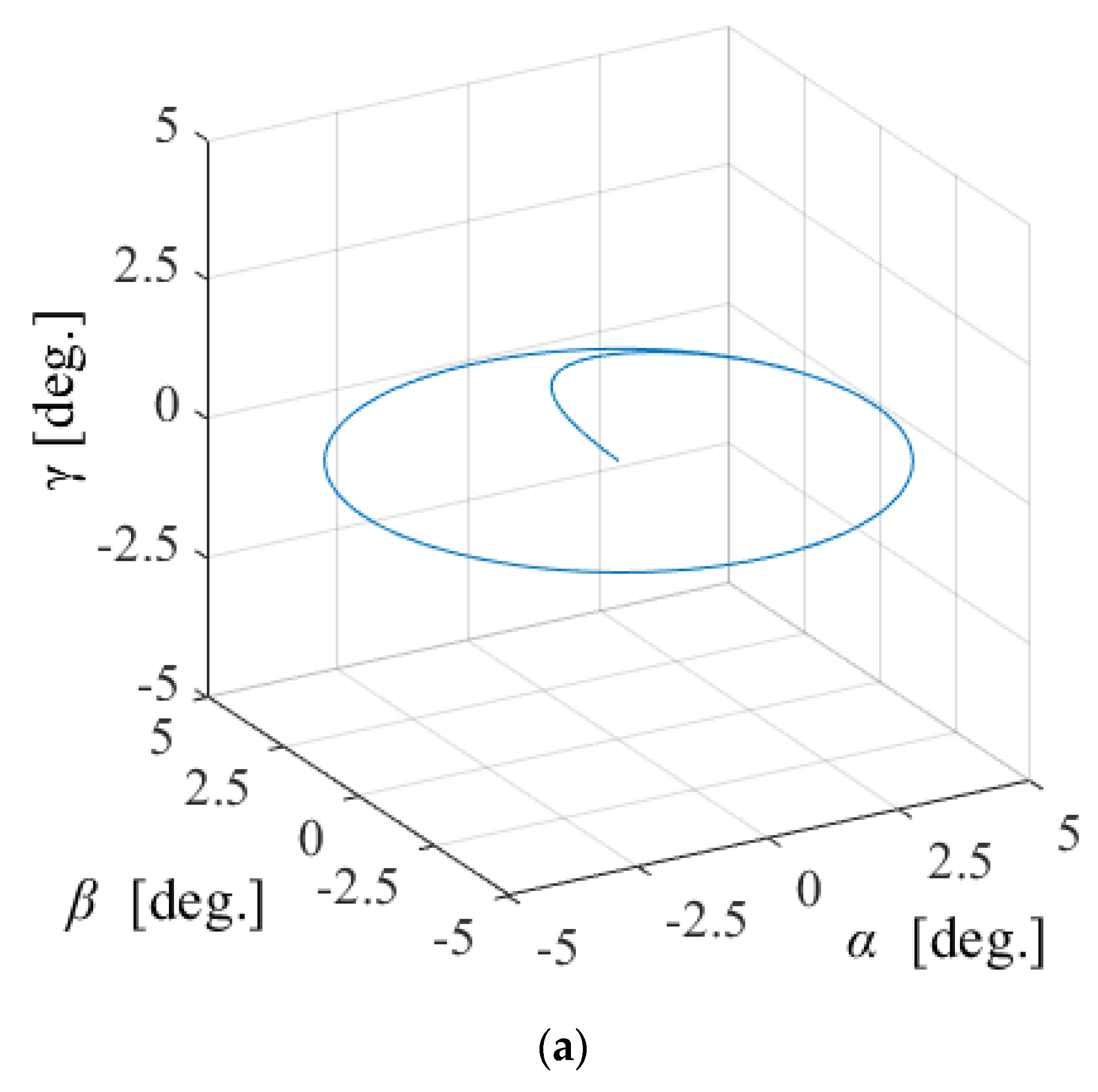 Sensors 22 06926 g017a 550