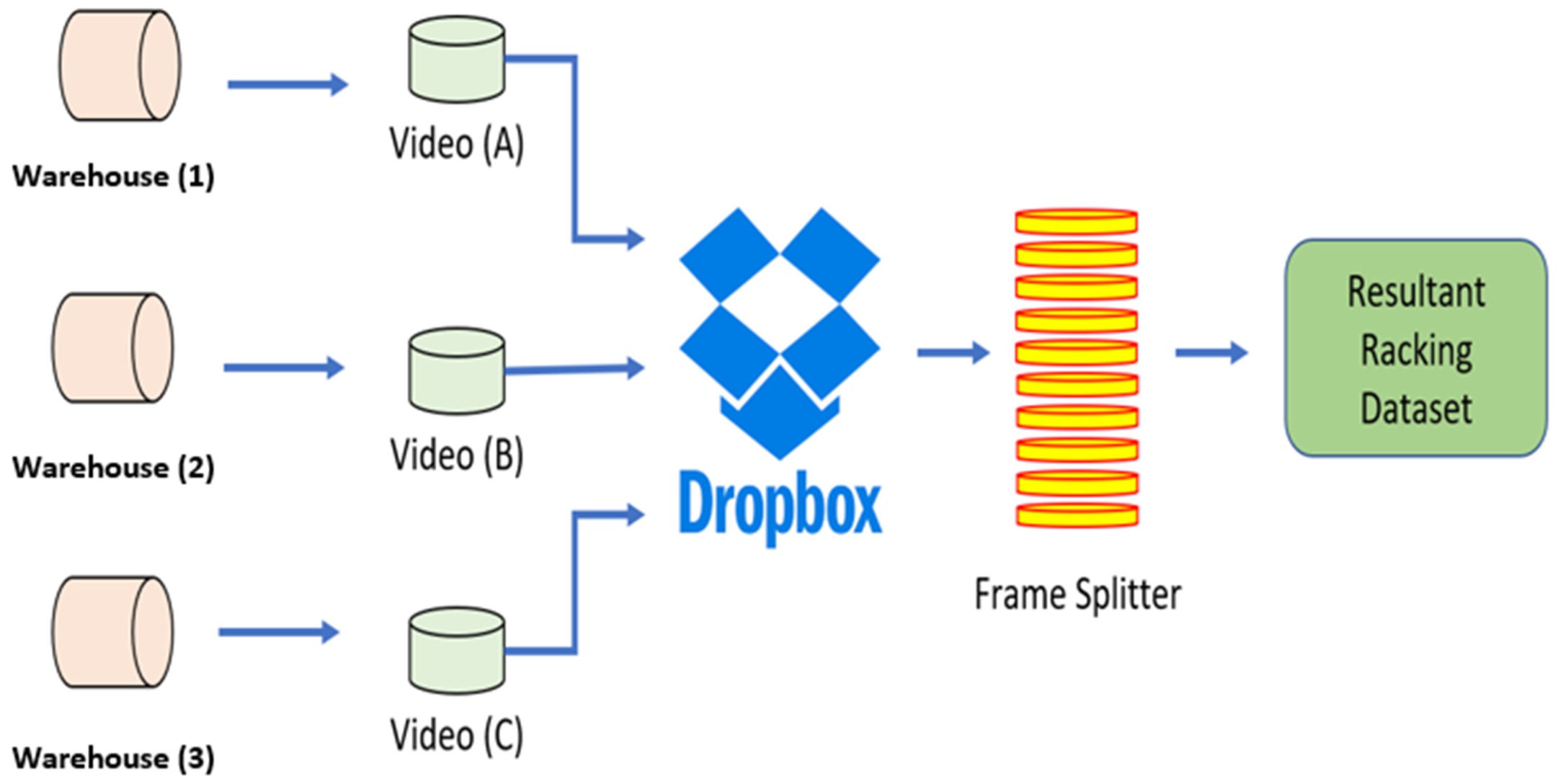 Sensors 22 06927 g001