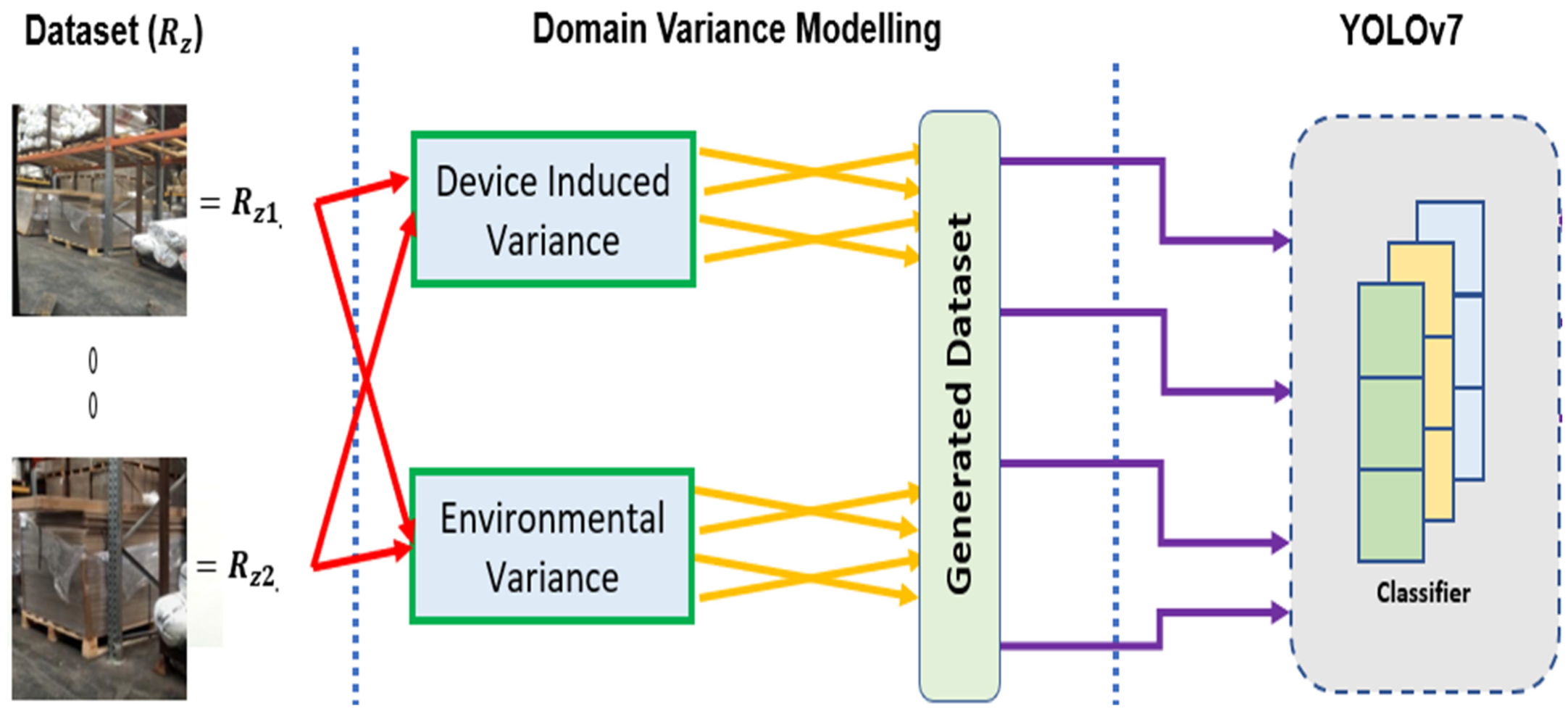 Sensors 22 06927 g003