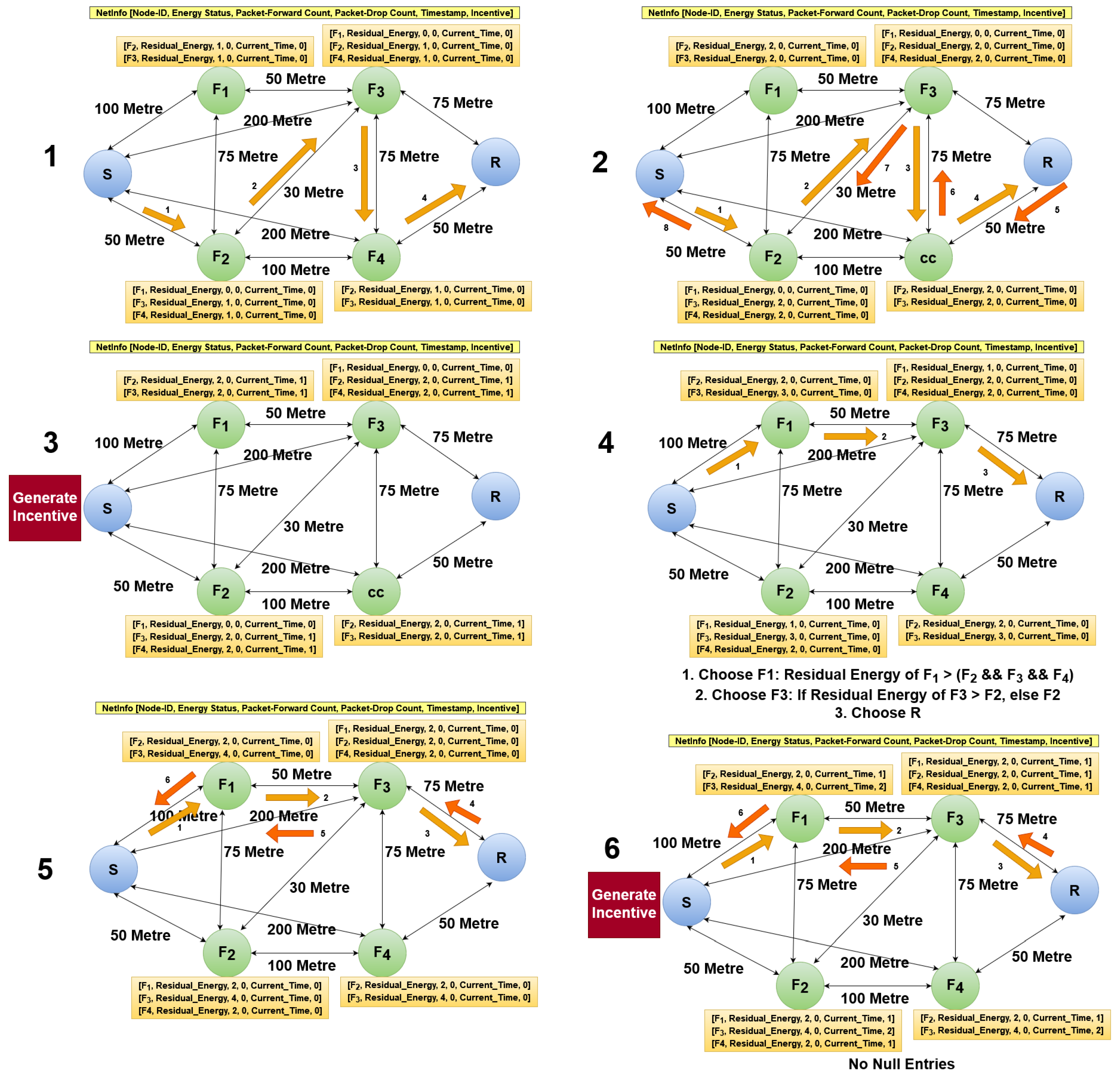 Sensors 22 06928 g003