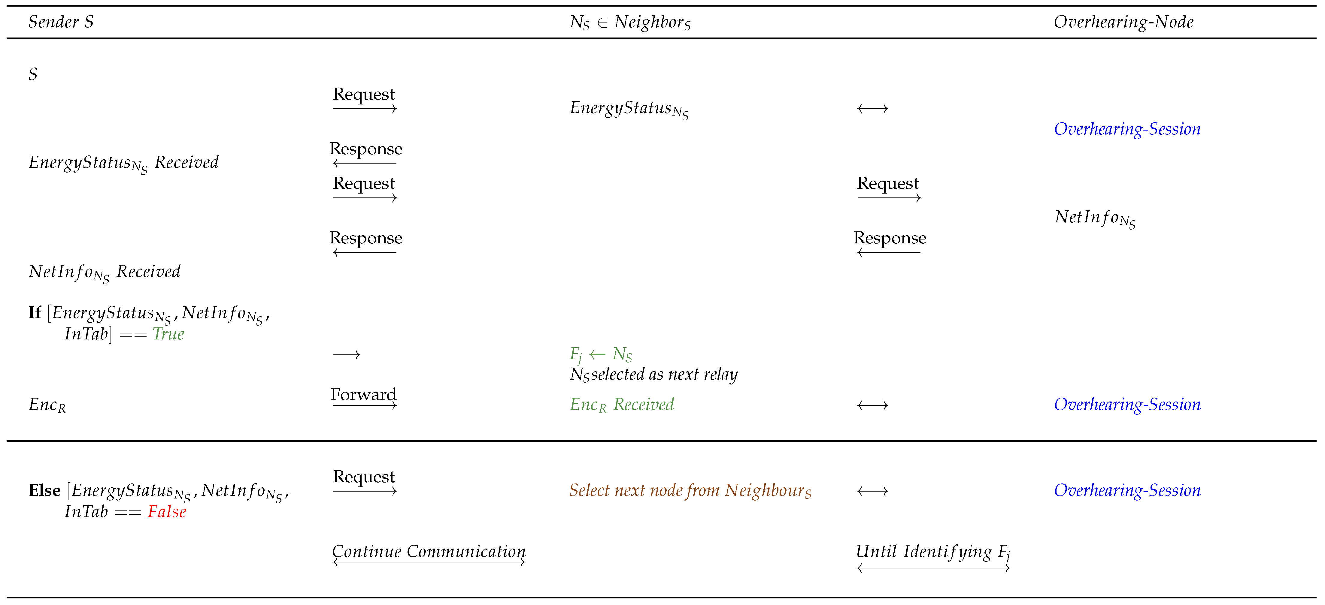 Sensors 22 06928 g004a
