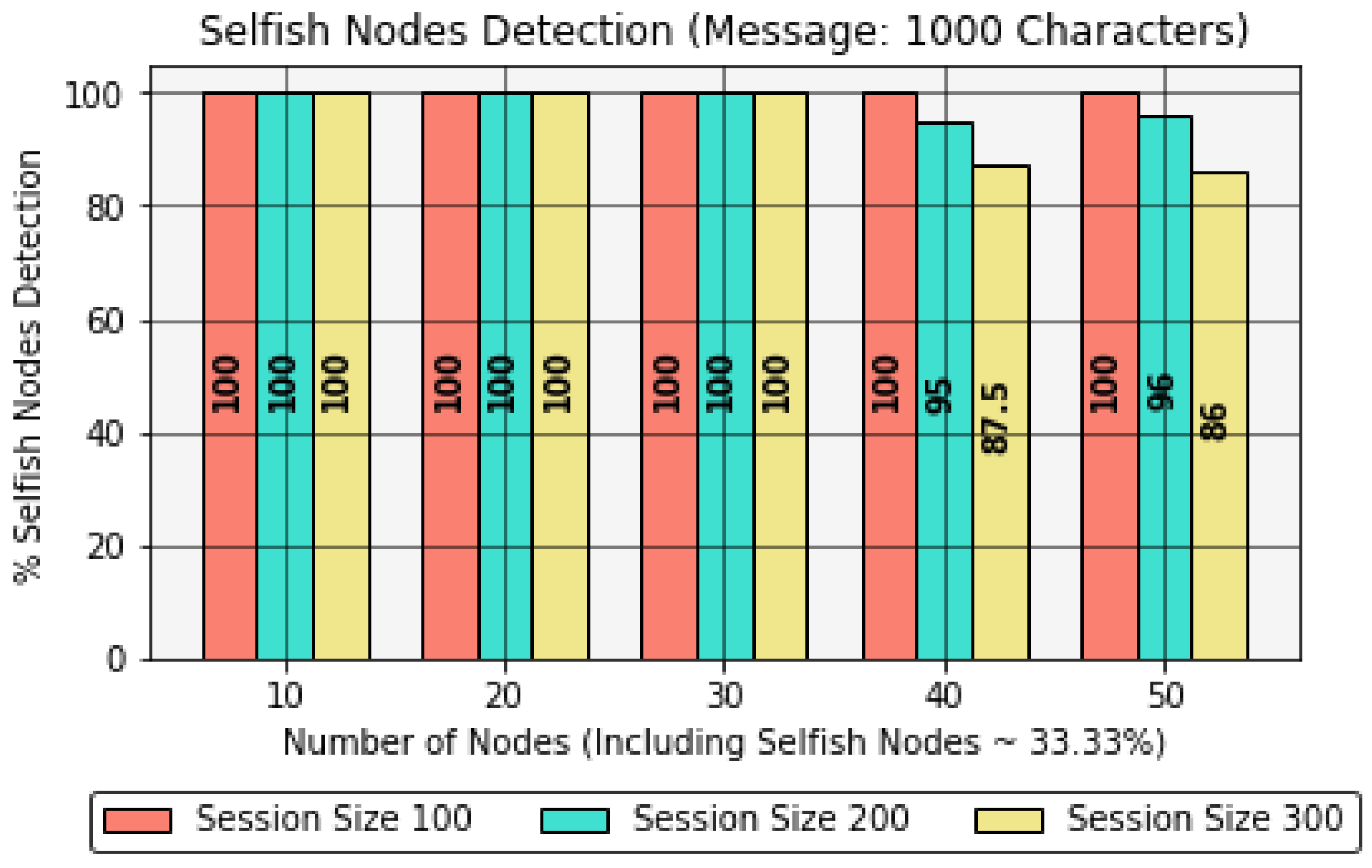 Sensors 22 06928 g012