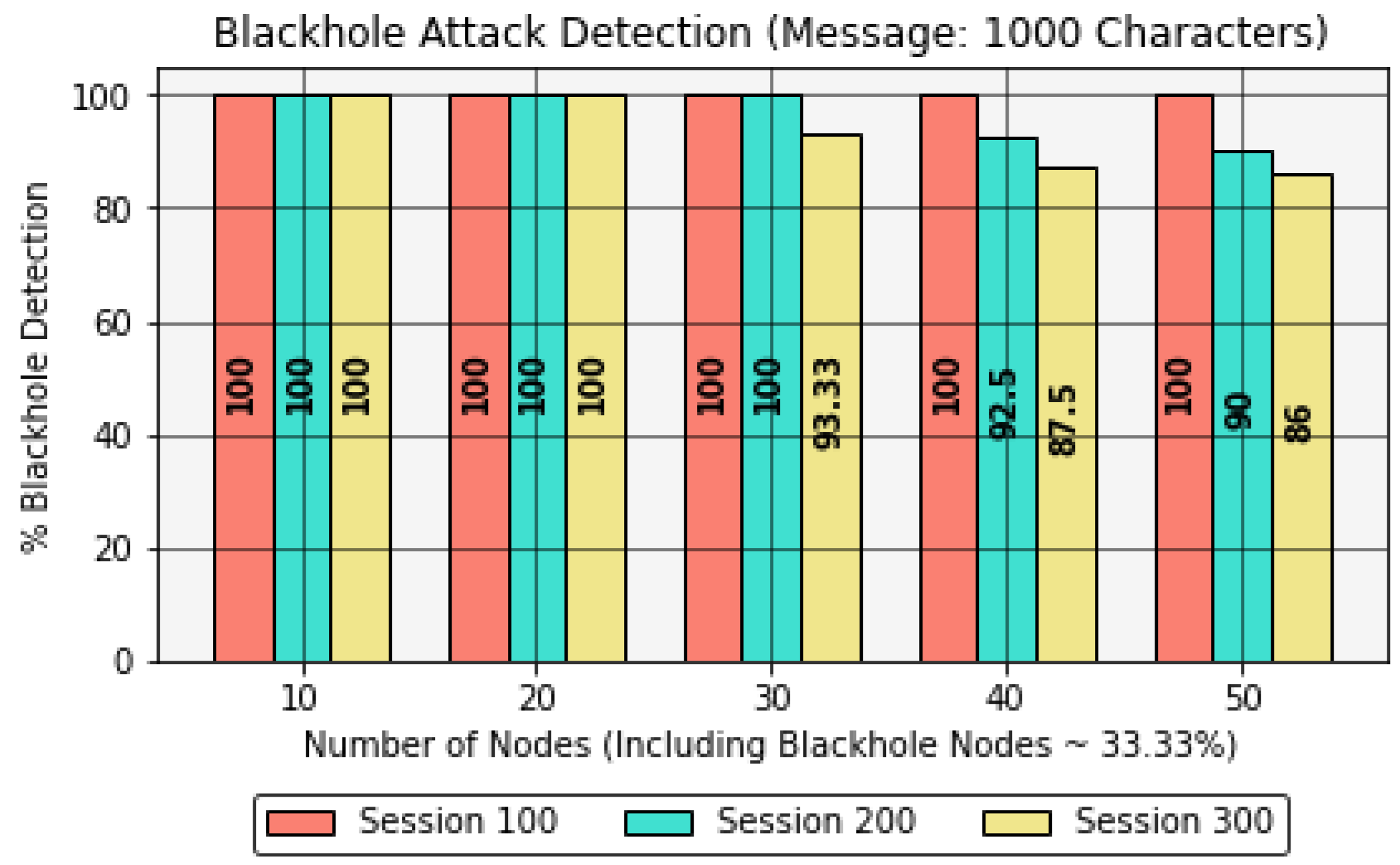 Sensors 22 06928 g013