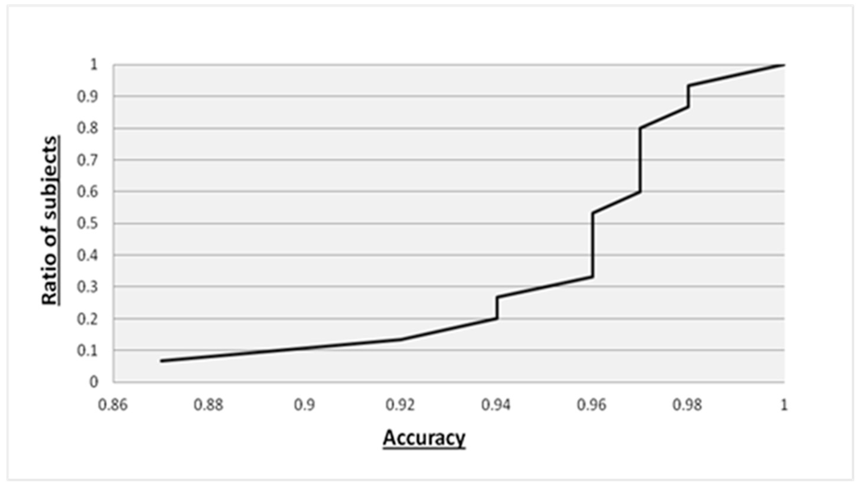 Sensors 22 06929 g002 550
