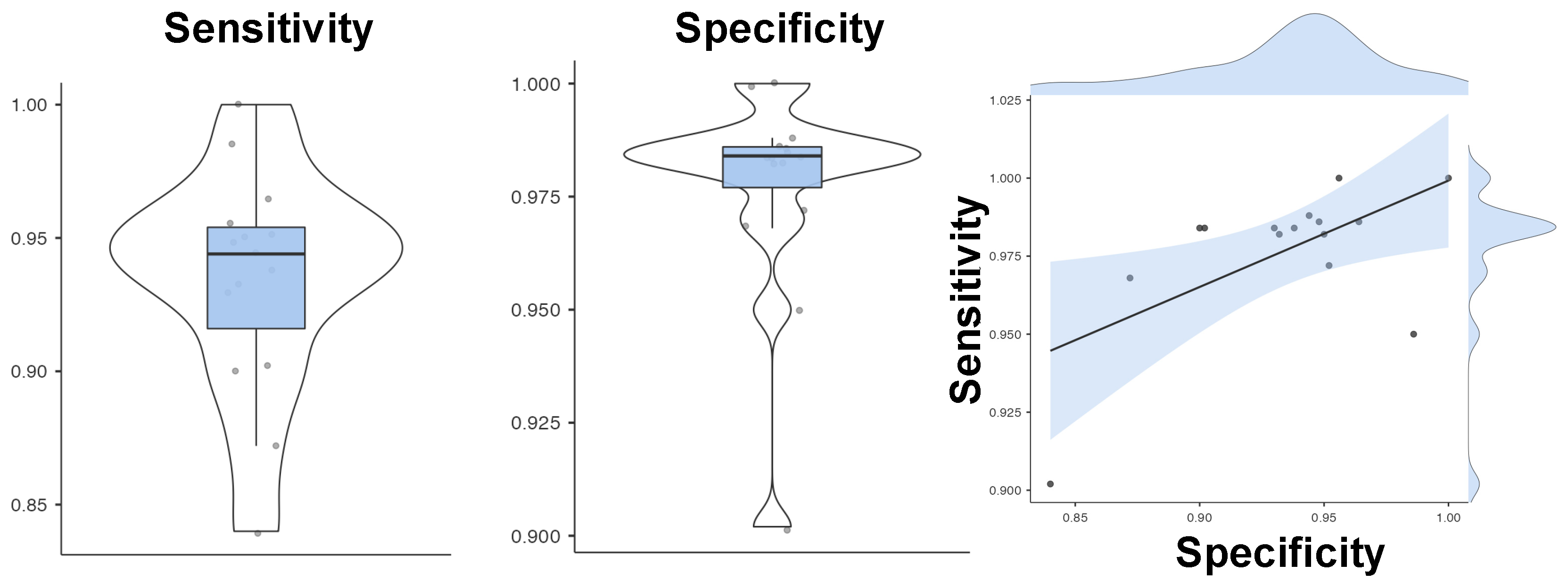Sensors 22 06929 g003 550