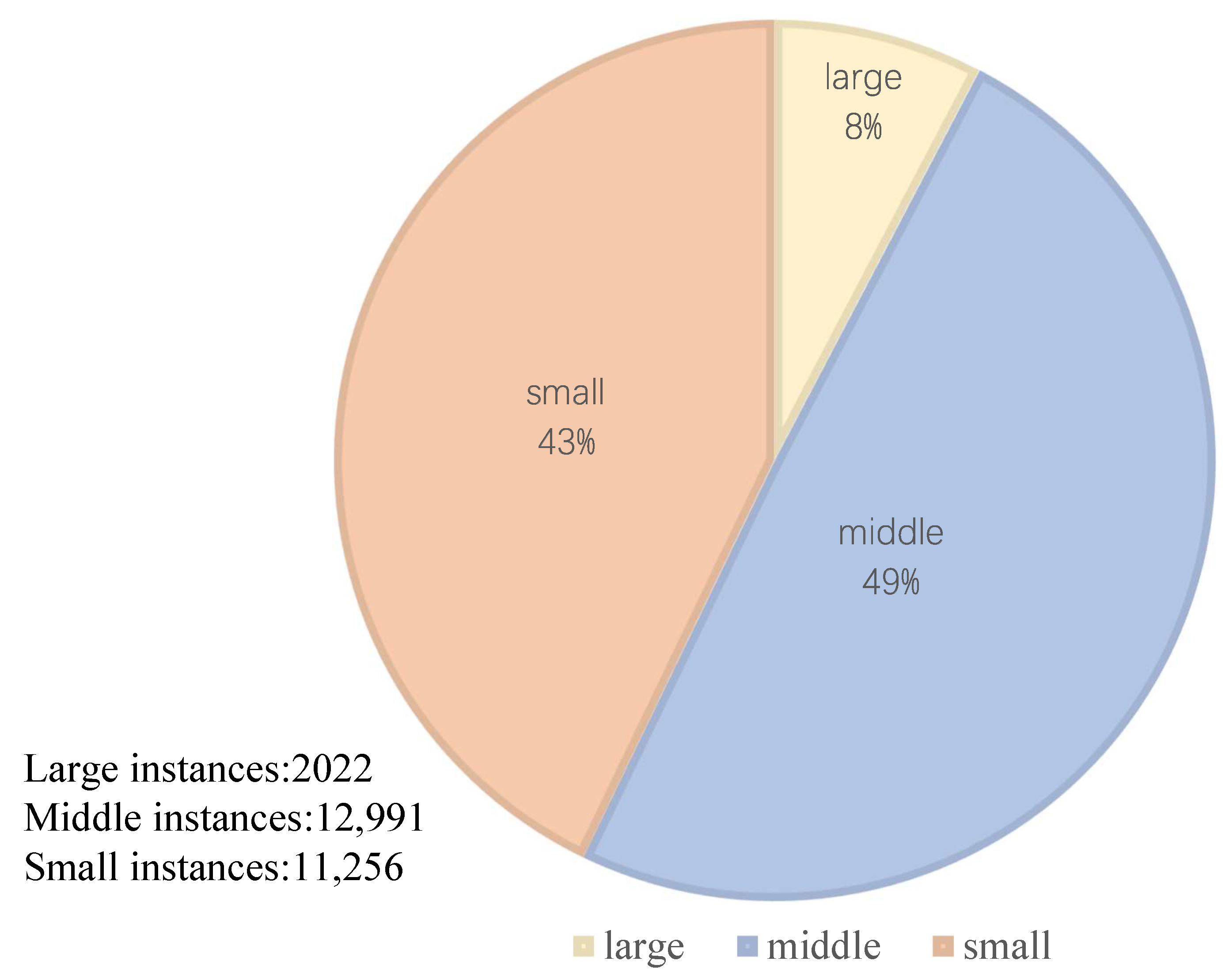 Sensors 22 06930 g005