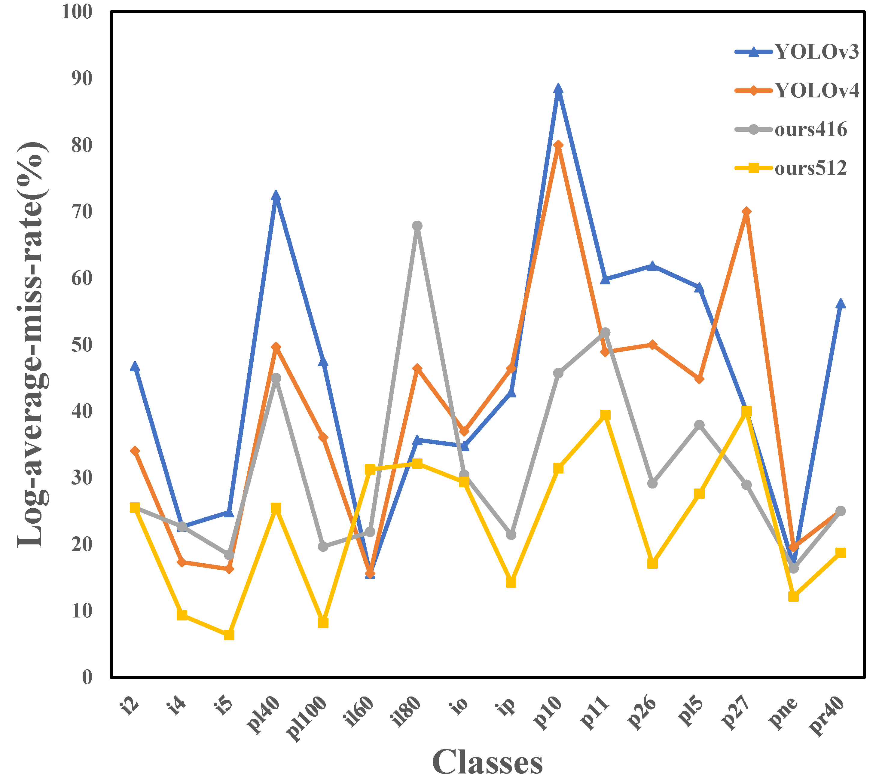 Sensors 22 06930 g006