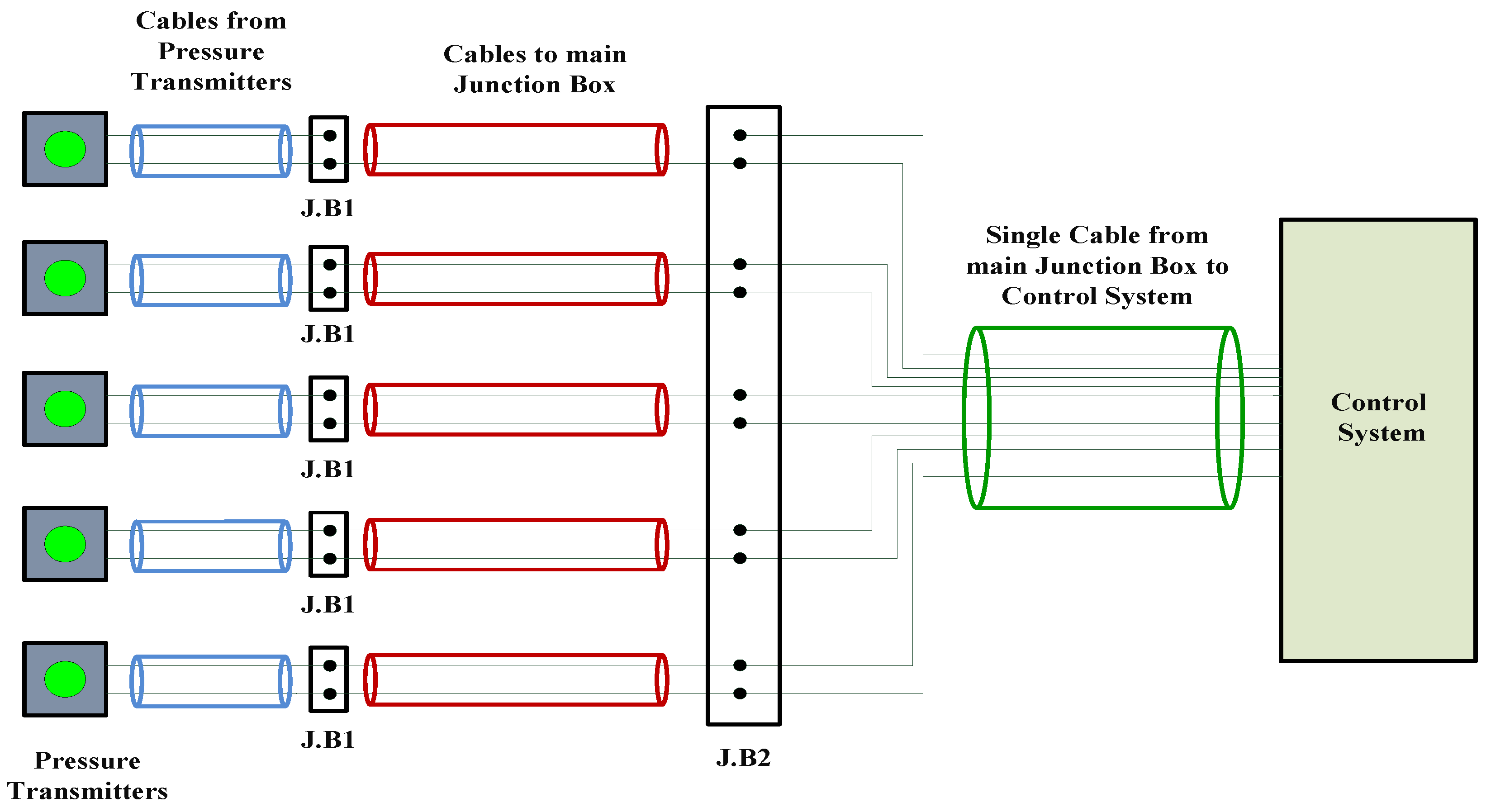 Sensors Free FullText CaseStudyBased Overview of Methods and
