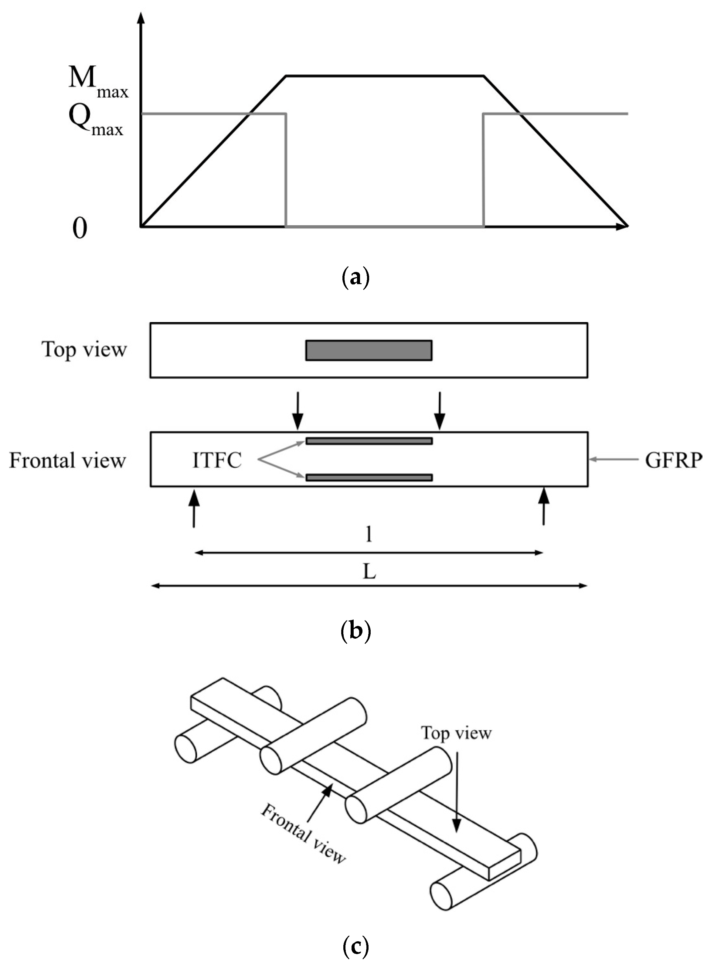 Sensors 22 06932 g001 550