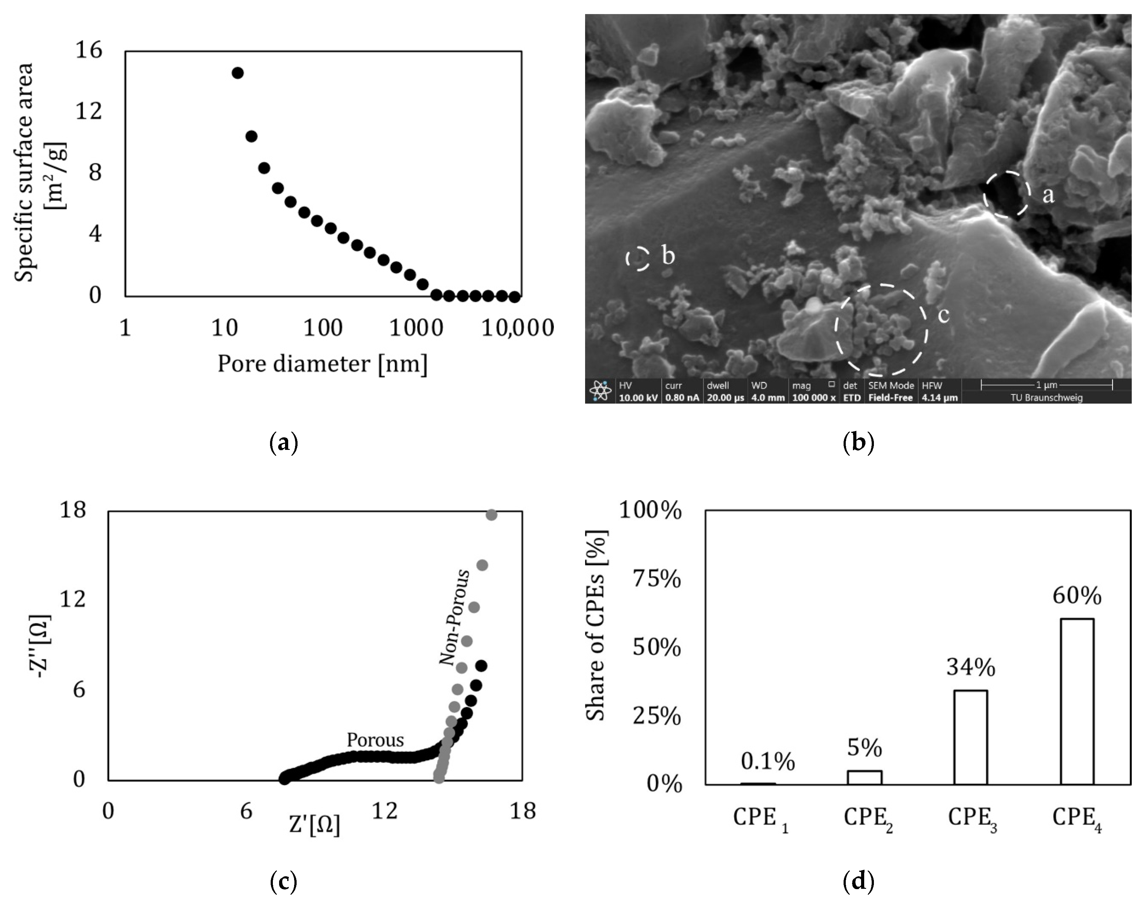Sensors 22 06932 g005 550