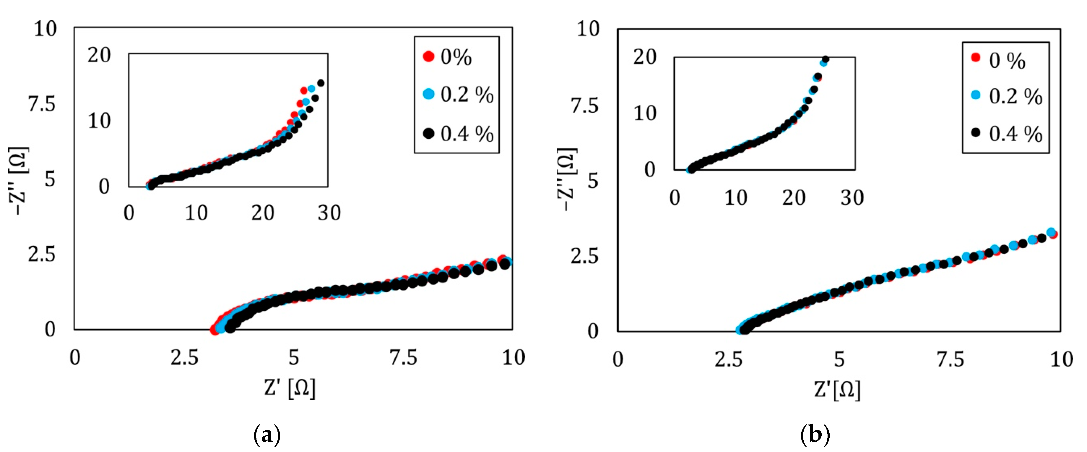 Sensors 22 06932 g007 550