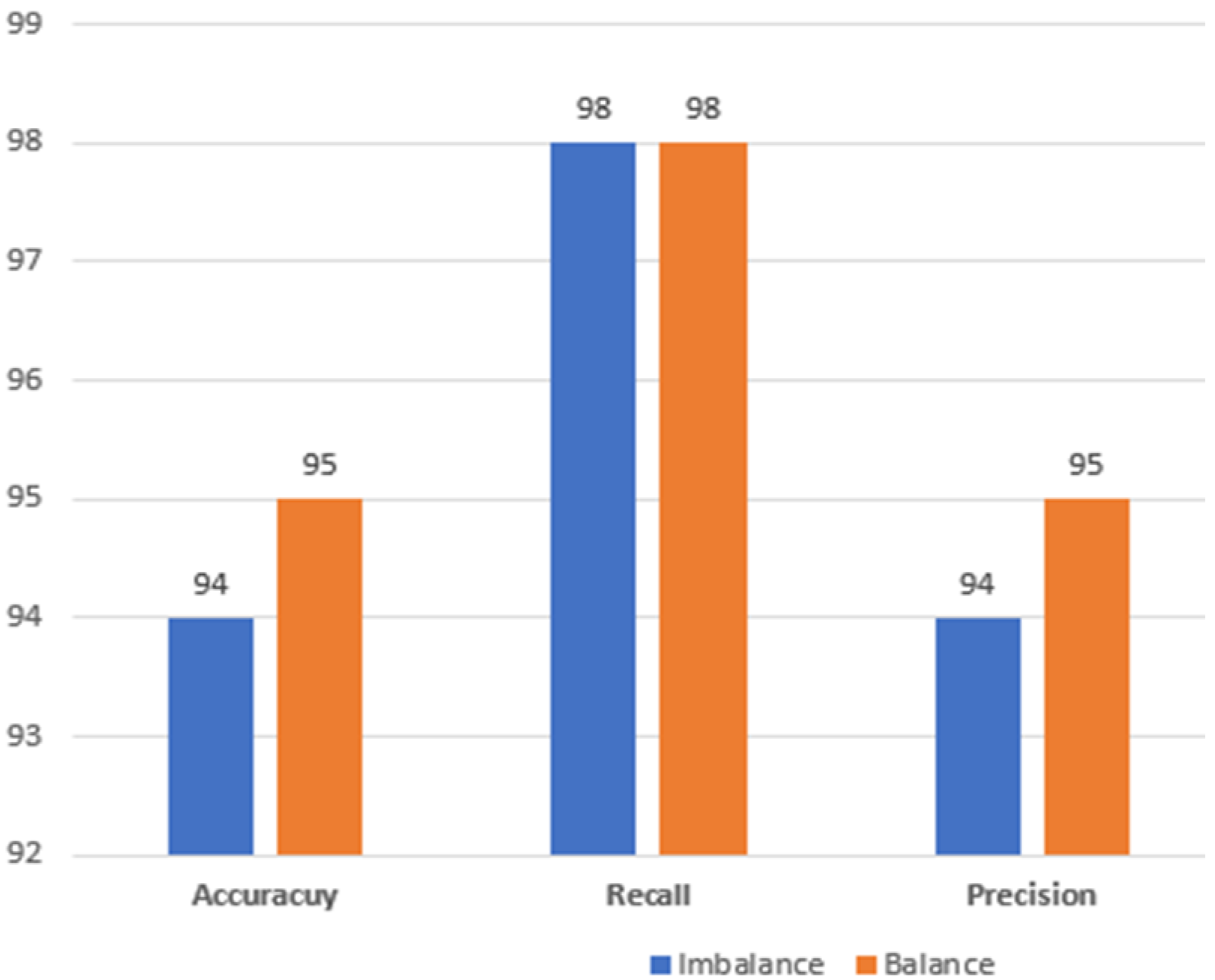 Sensors 22 06934 g004