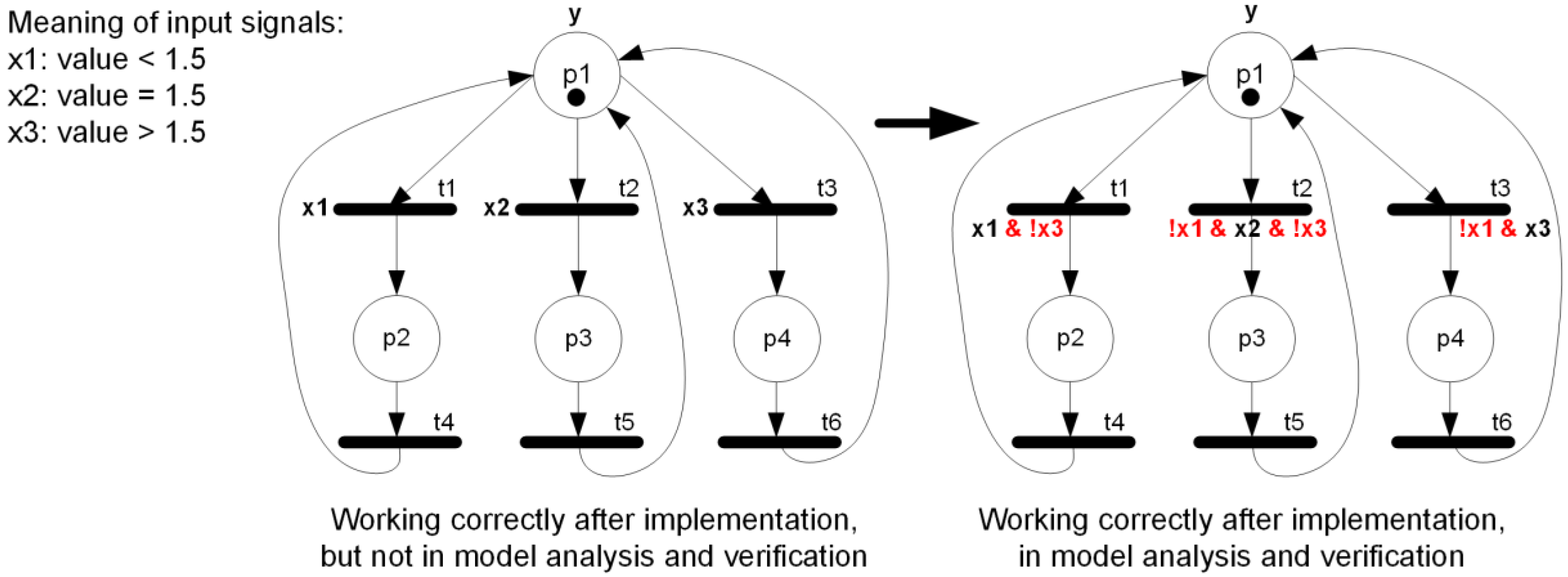 Sensors 22 06936 g003 550