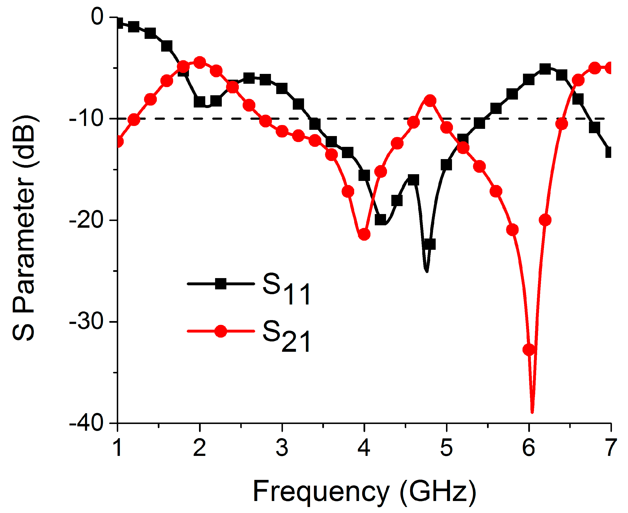 Sensors 22 06937 g005