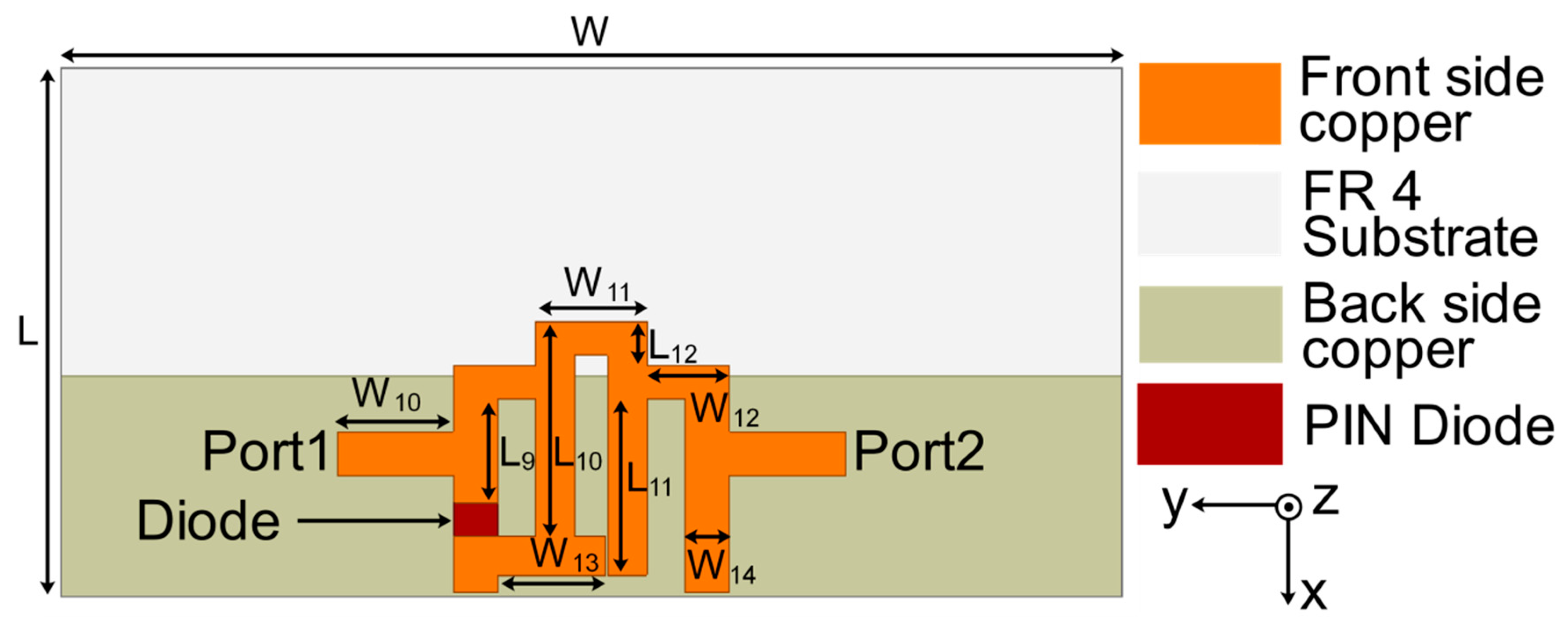 Sensors 22 06937 g007