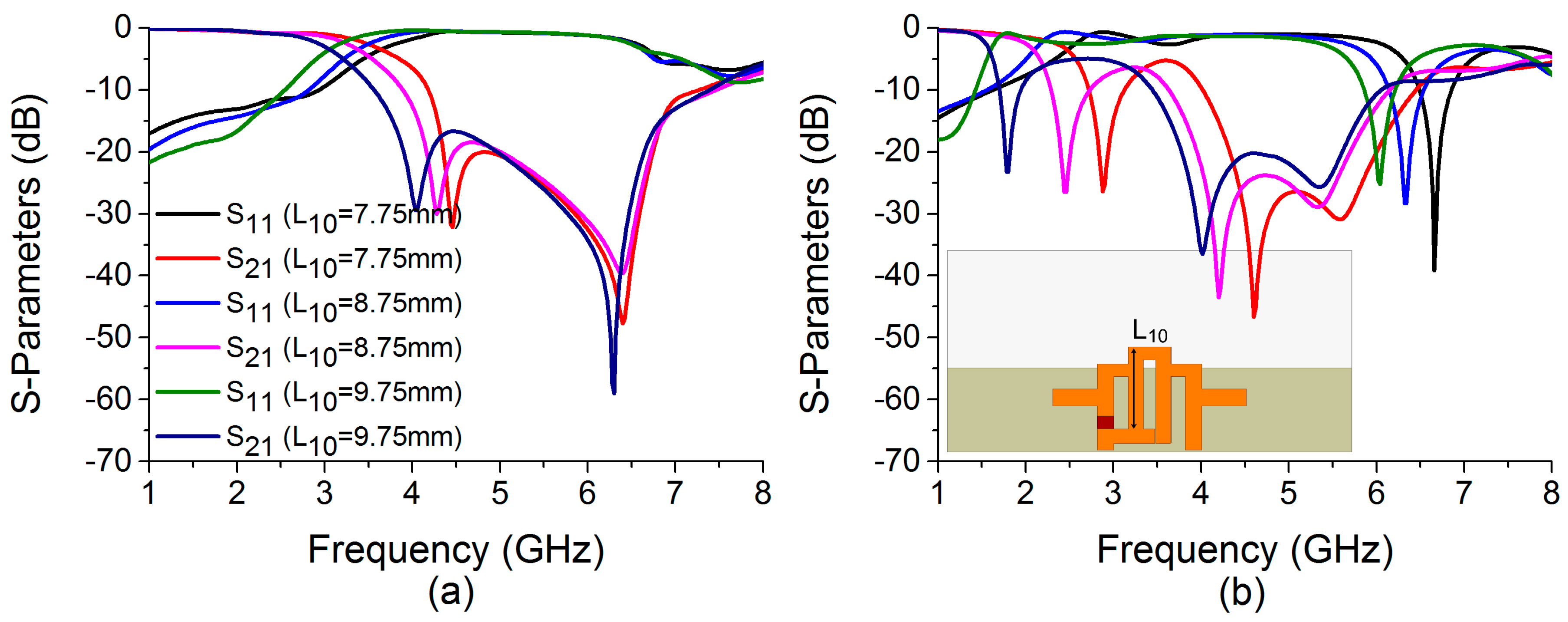 Sensors 22 06937 g012