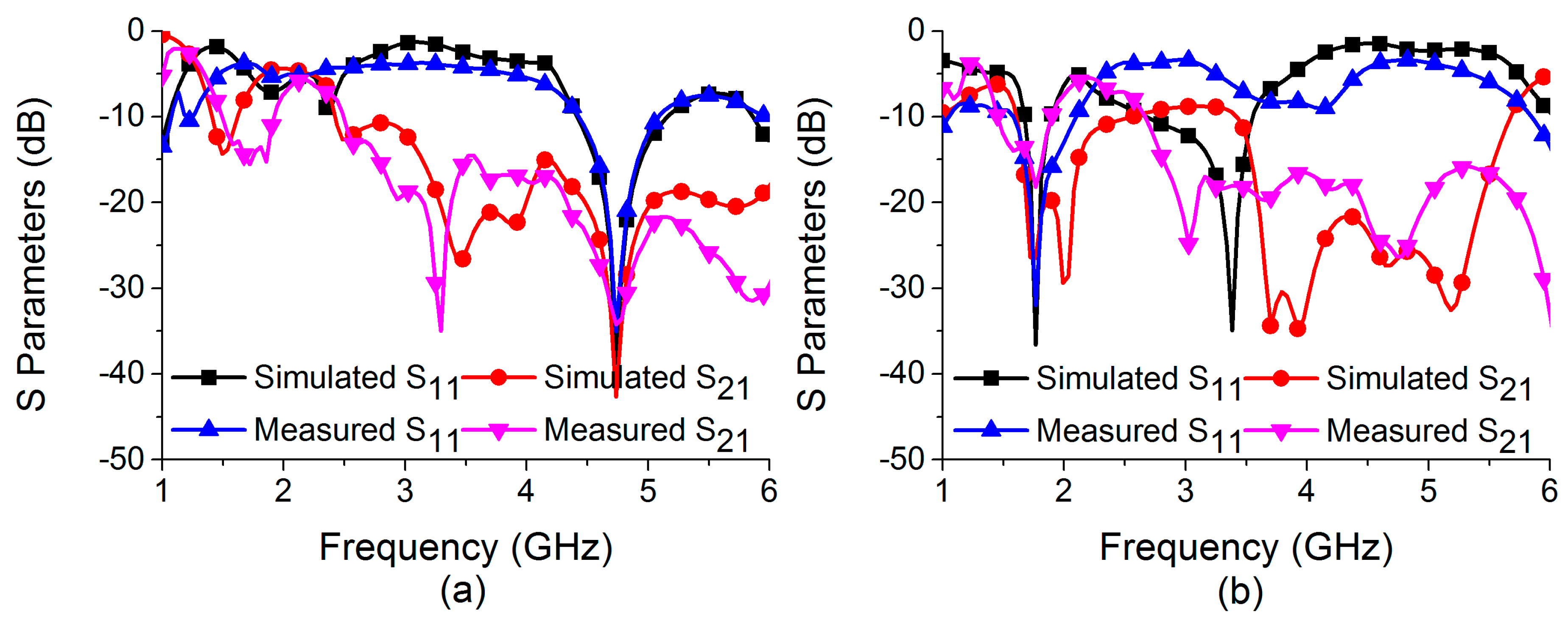 Sensors 22 06937 g025