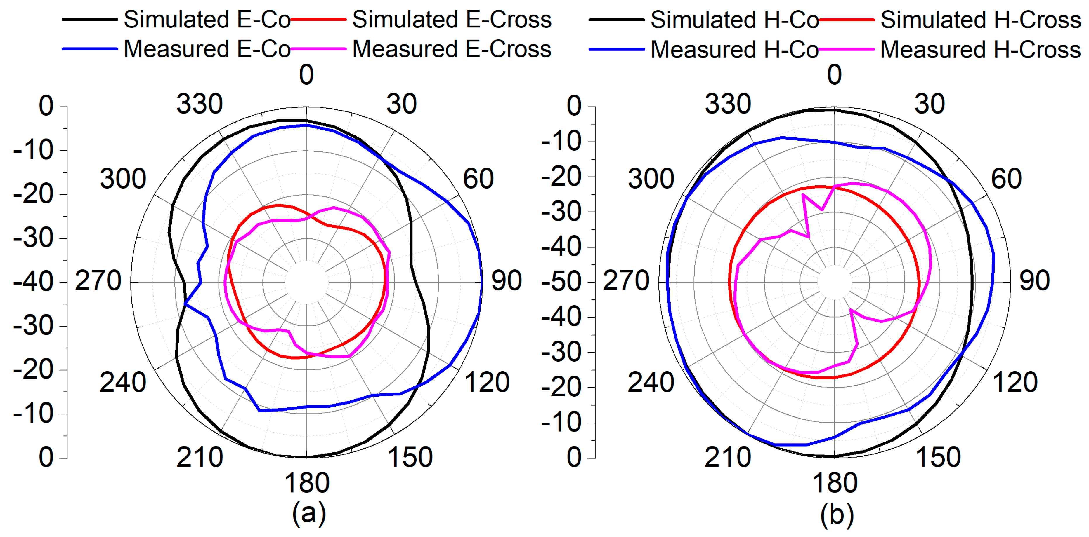 Sensors 22 06937 g029