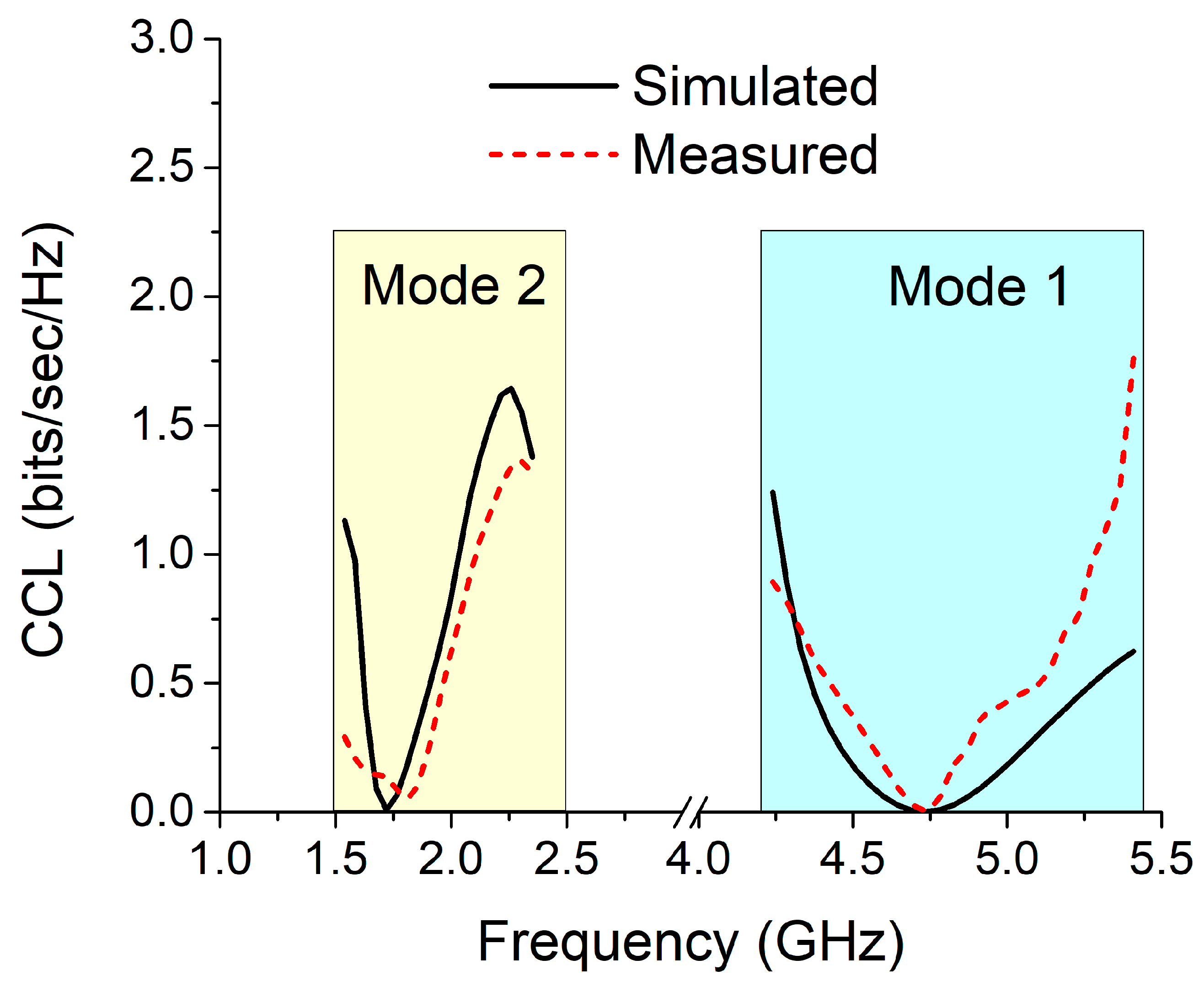 Sensors 22 06937 g034