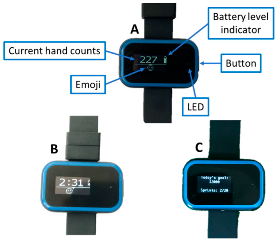 Sensors 22 06938 g003 550