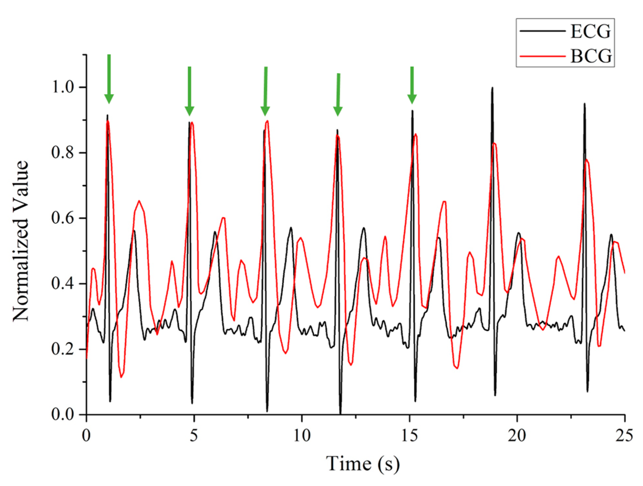 Sensors 22 06940 g005 550