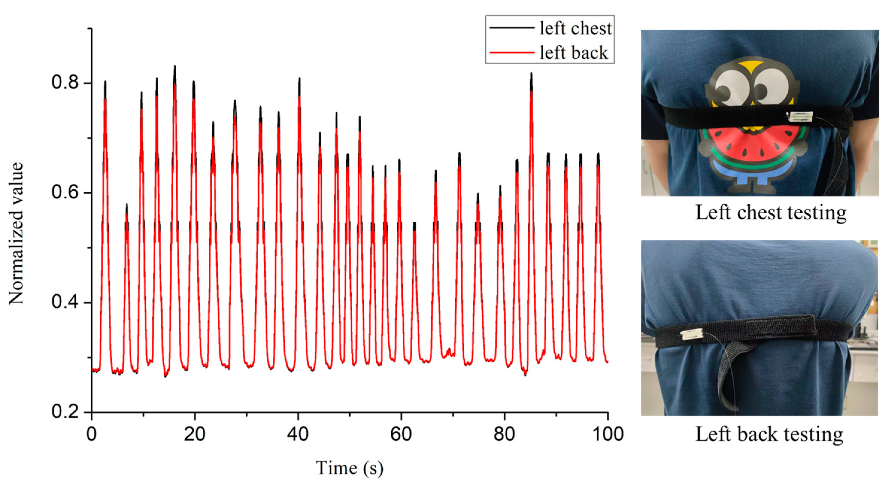 Sensors 22 06940 g006 550