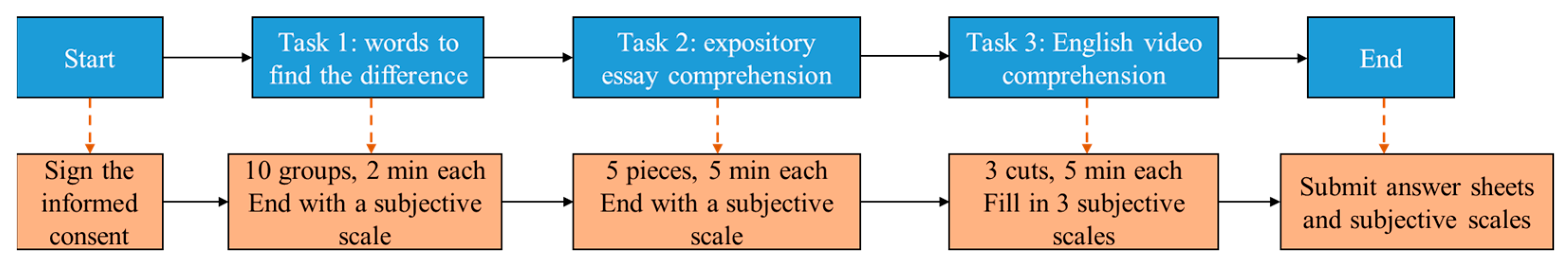 Sensors 22 06940 g007 550