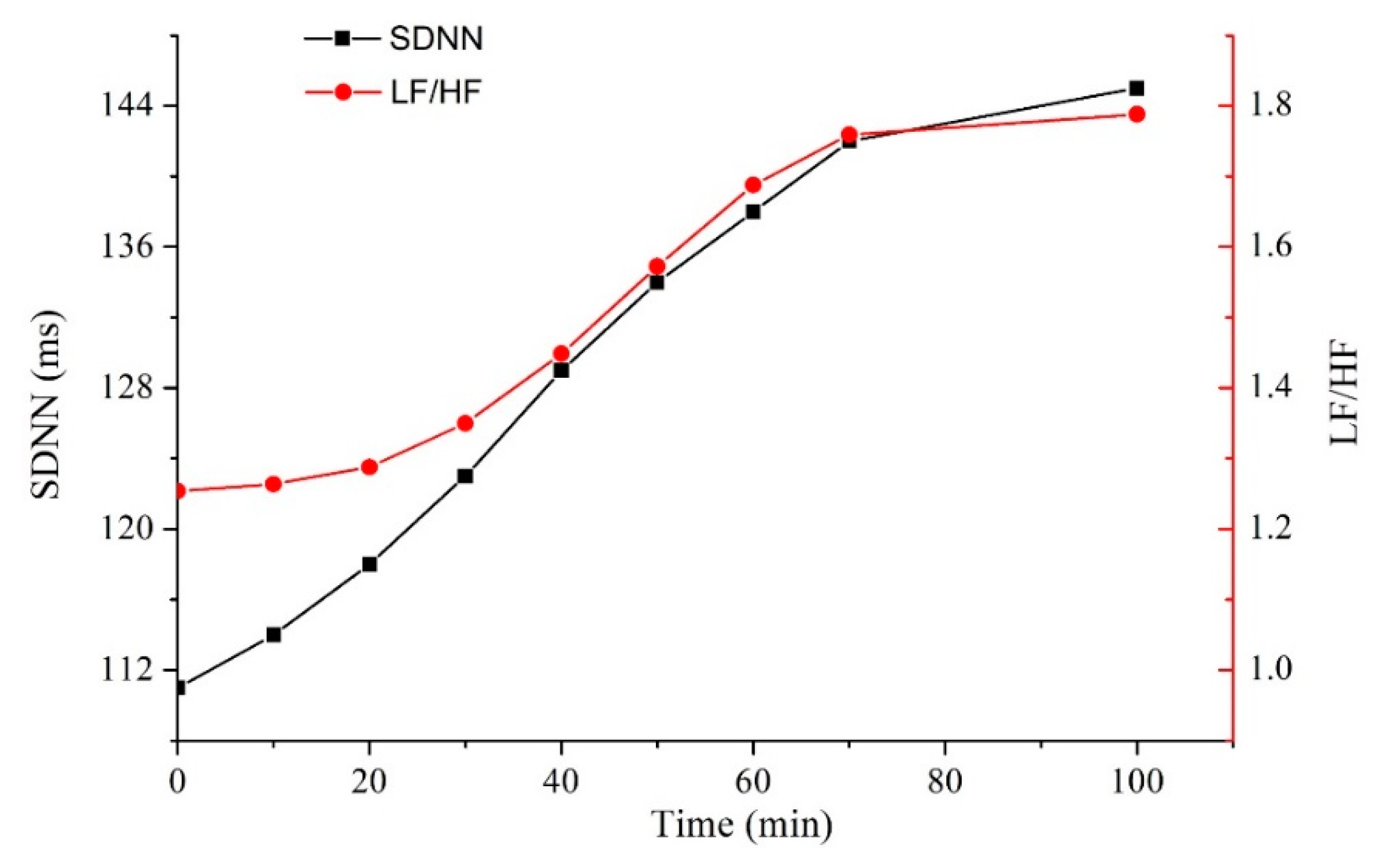 Sensors 22 06940 g012 550