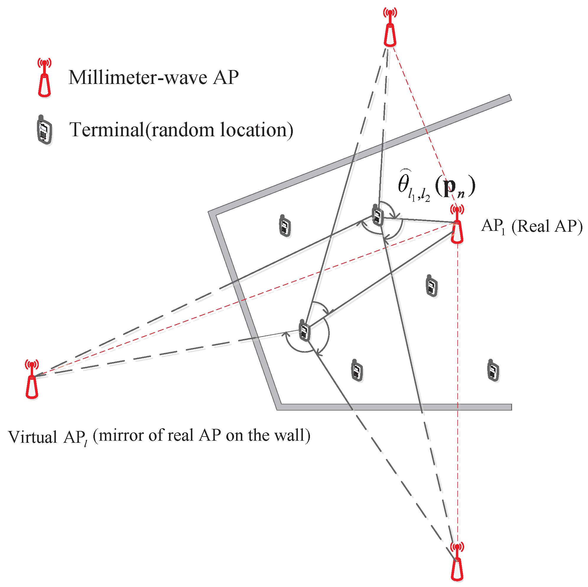 Sensors 22 06941 g001 550