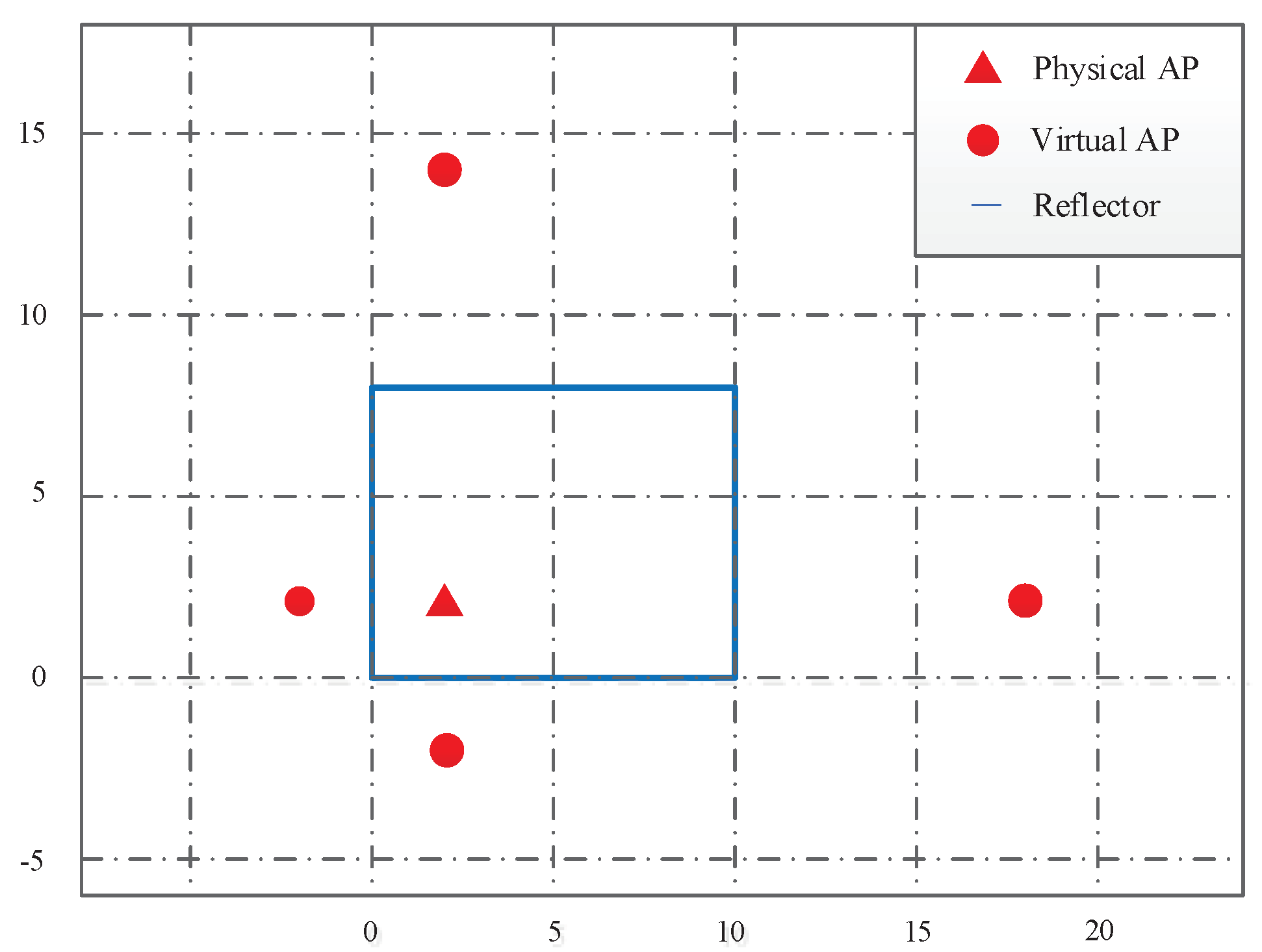 Sensors 22 06941 g002 550
