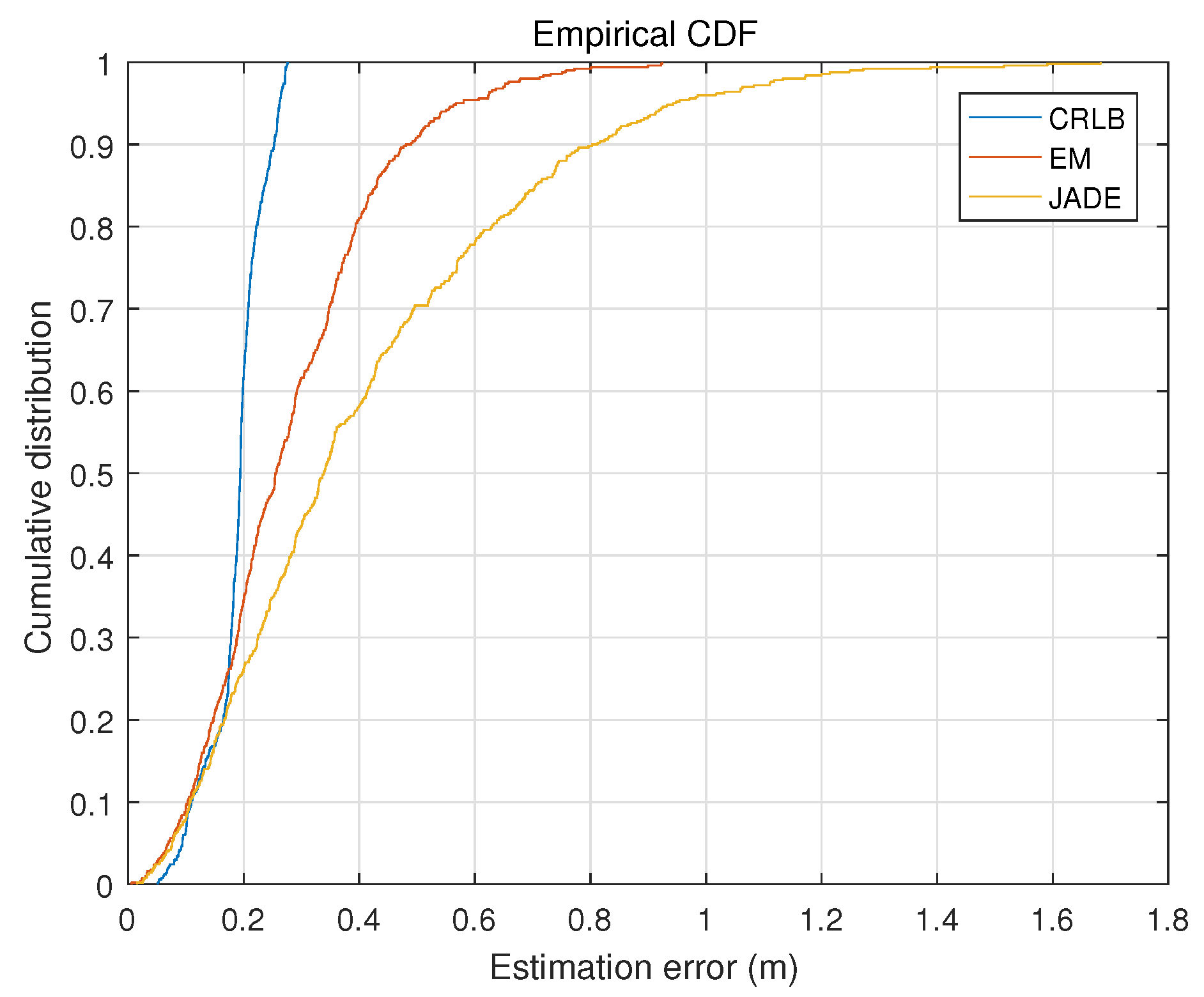 Sensors 22 06941 g003 550