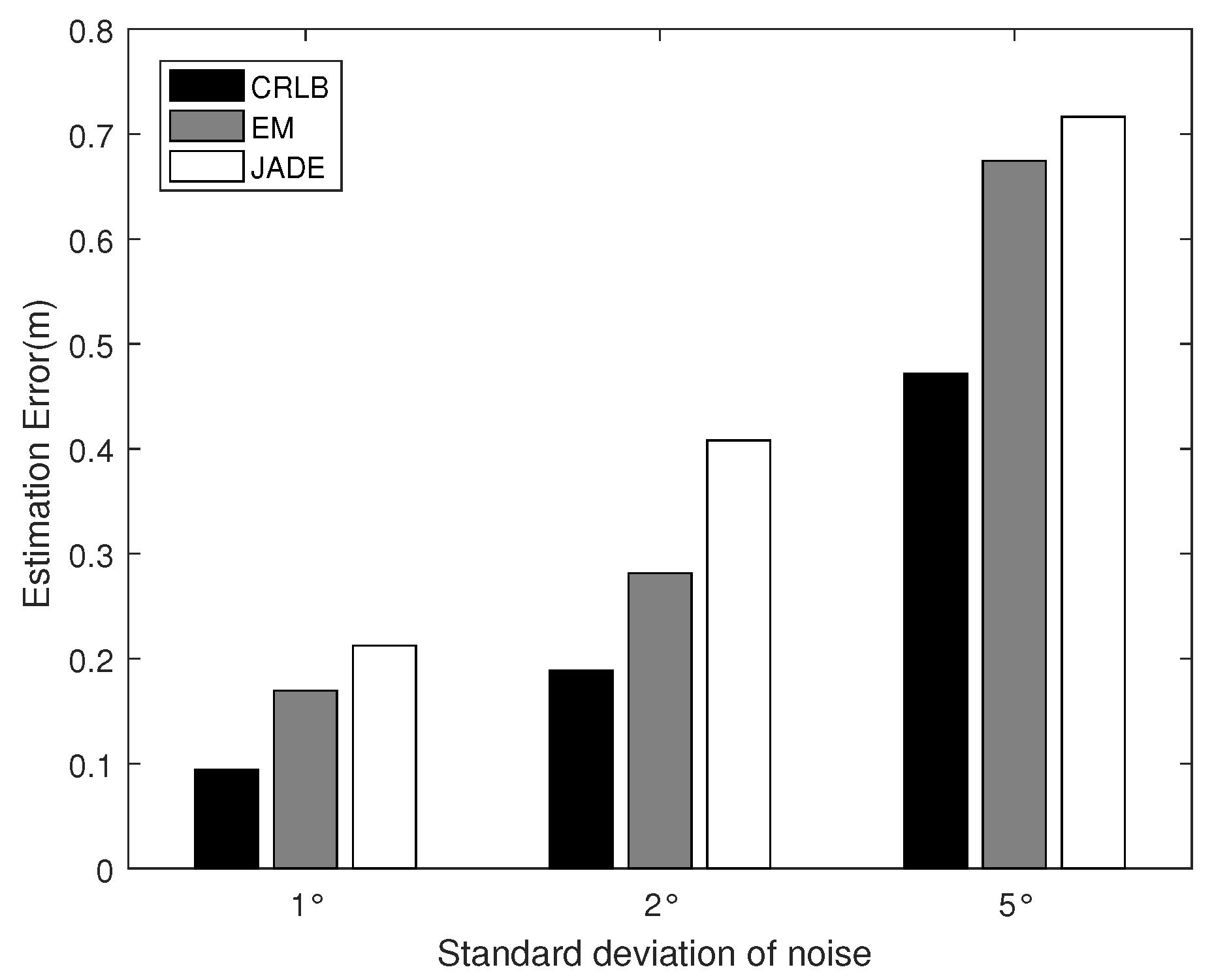 Sensors 22 06941 g004 550