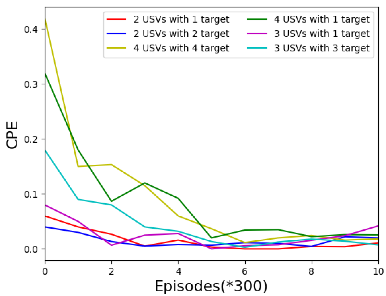 Sensors 22 06942 g005 550