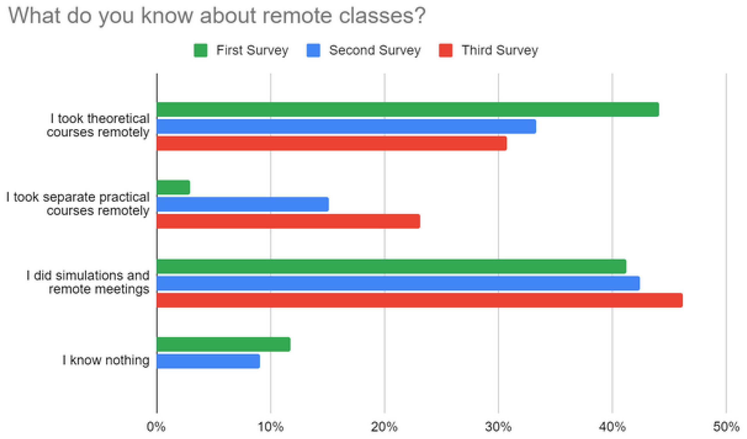 Sensors 22 06944 g005 Sensors 22 06944 g005